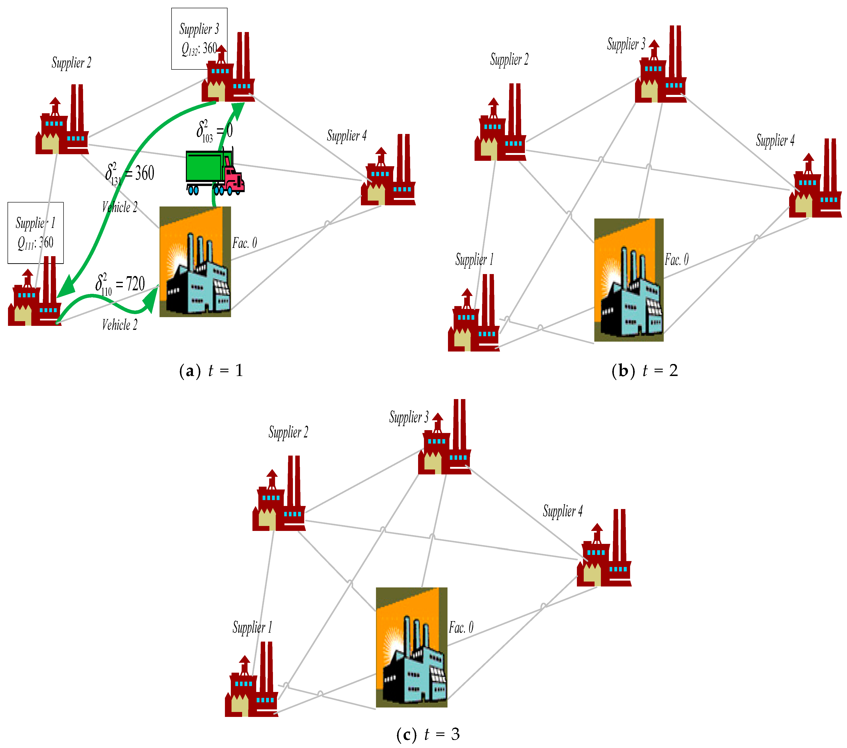 Sustainability 10 03887 g001