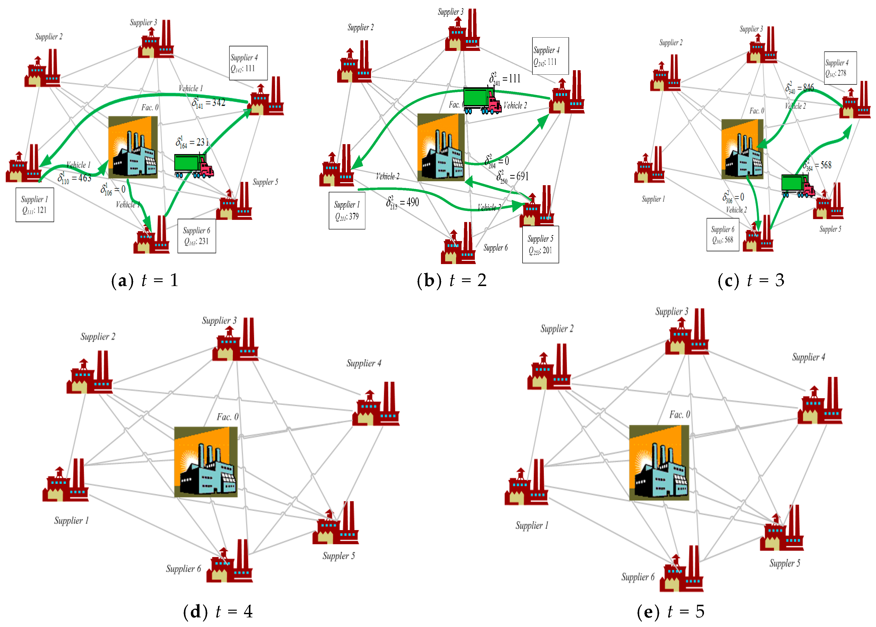 Sustainability 10 03887 g002