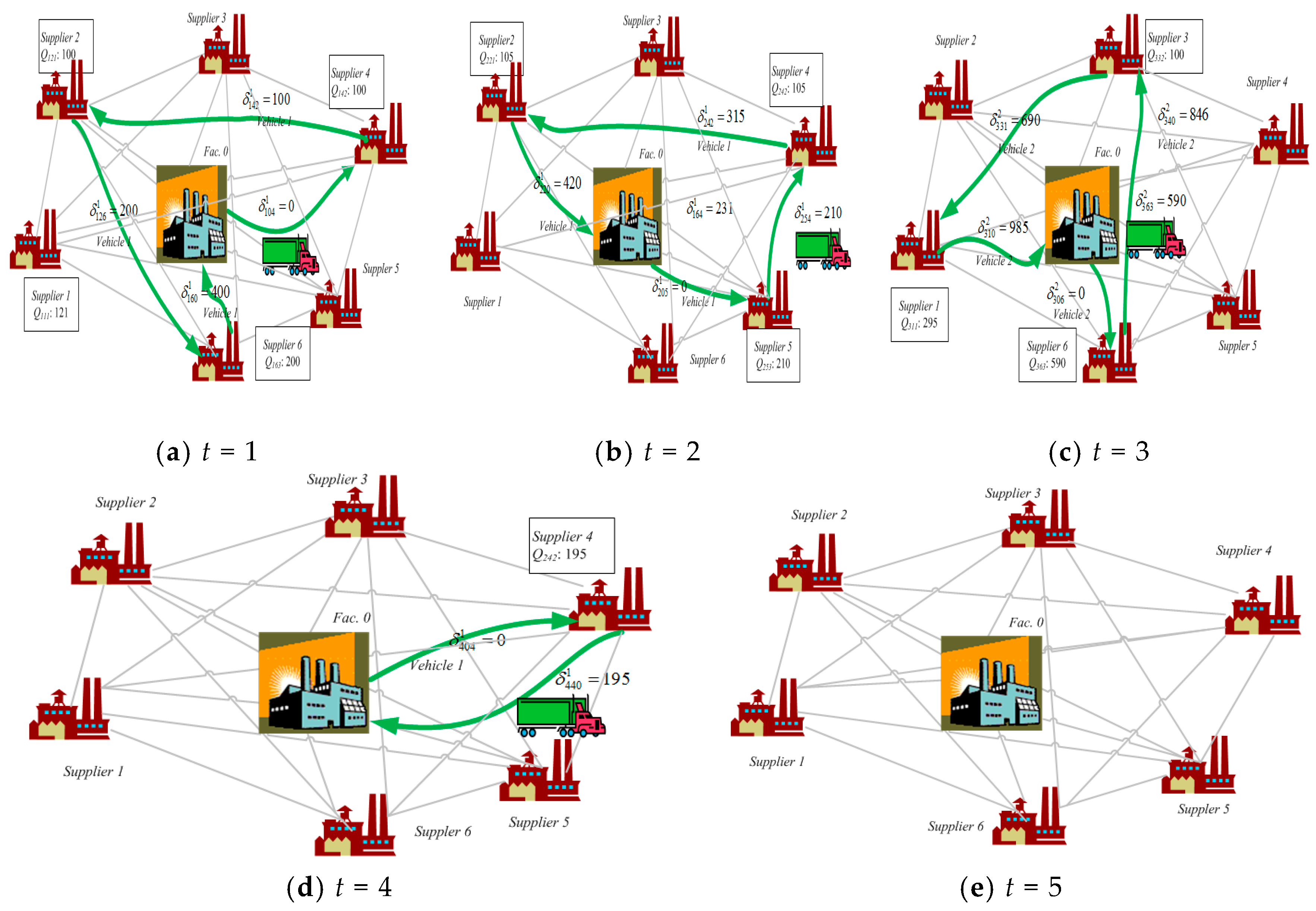 Sustainability 10 03887 g003