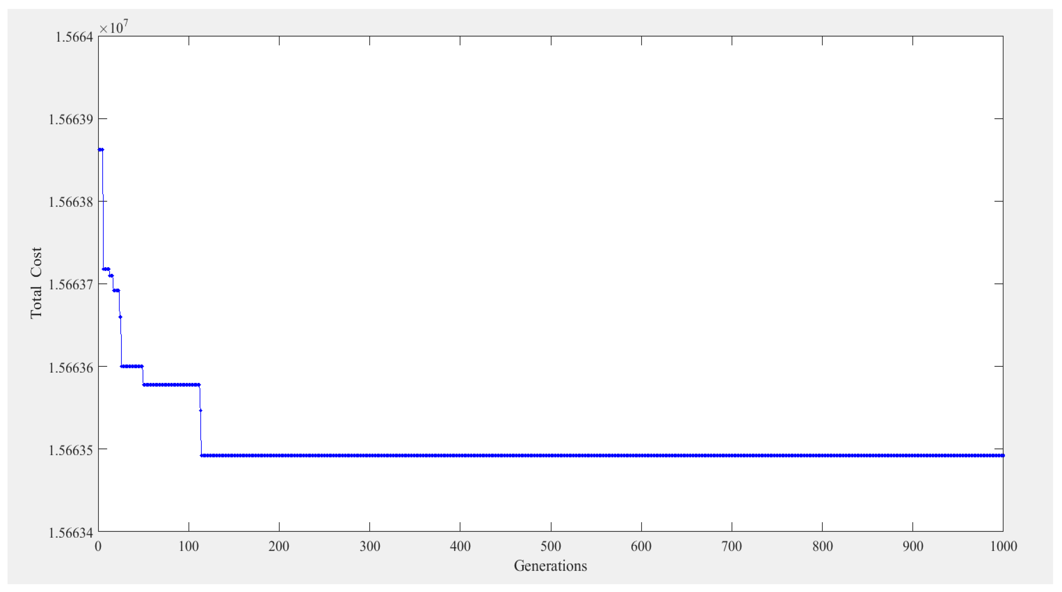 Sustainability 10 03887 g004