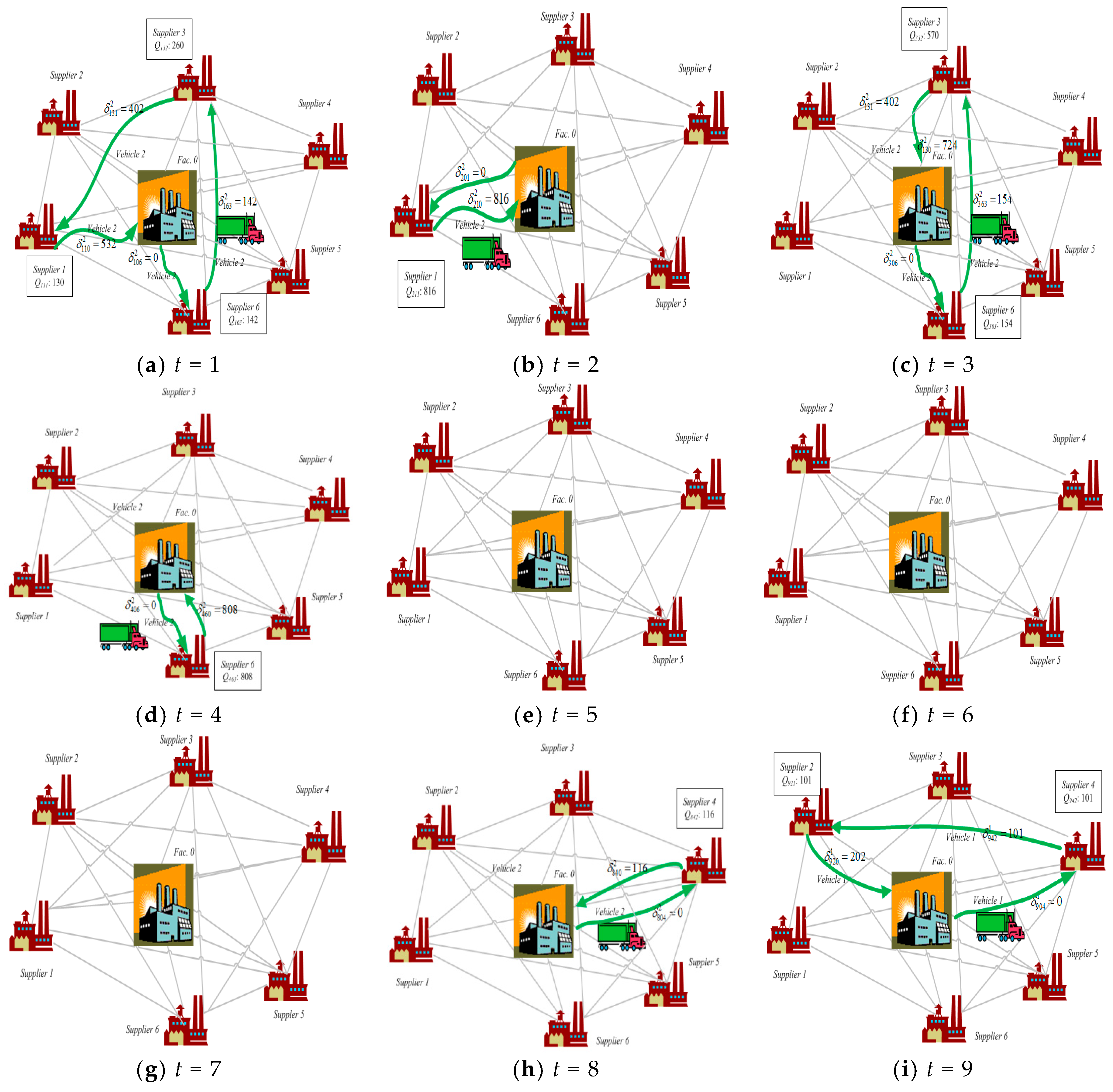 Sustainability 10 03887 g005