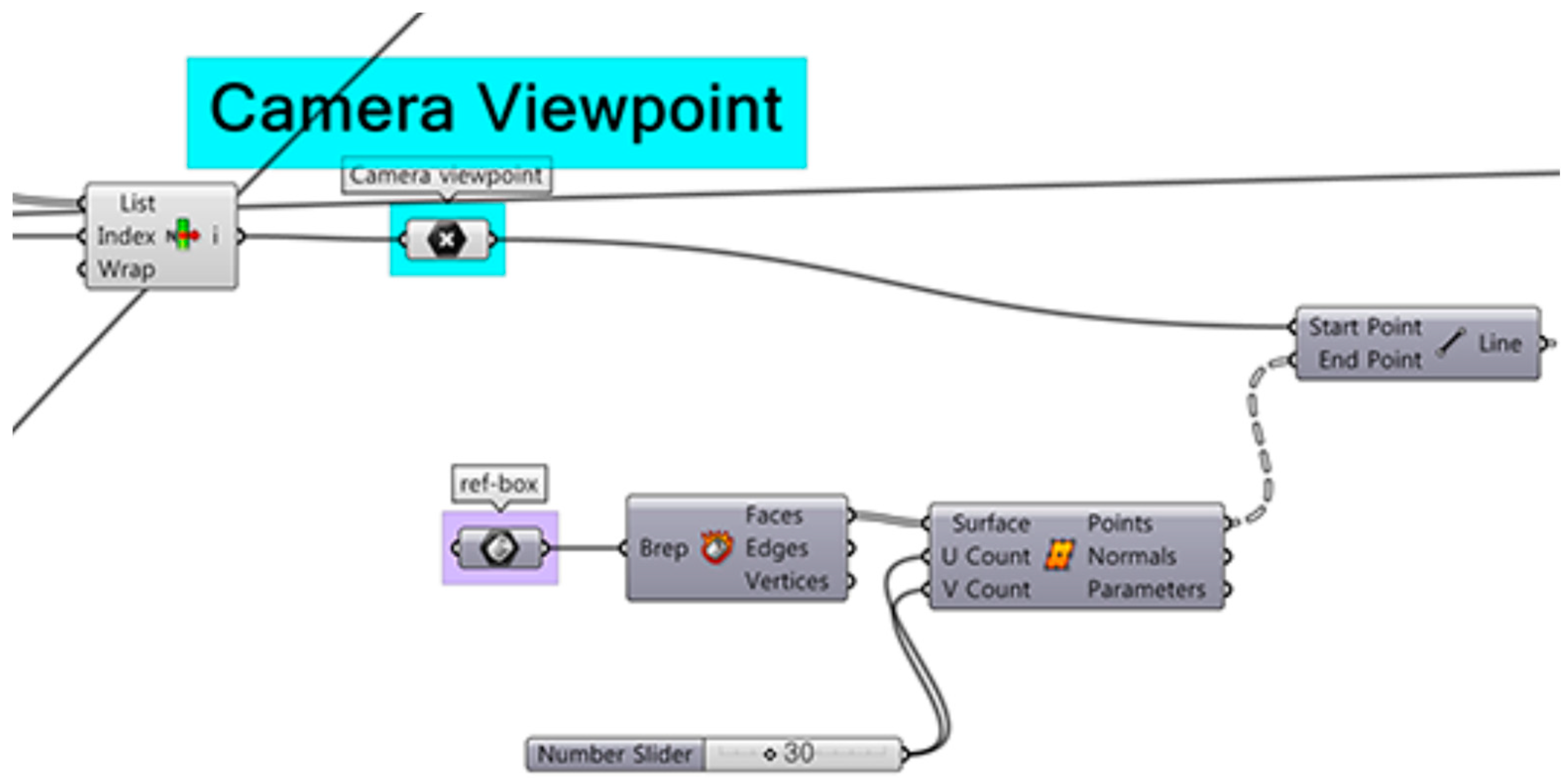 Sustainability 10 03888 i006