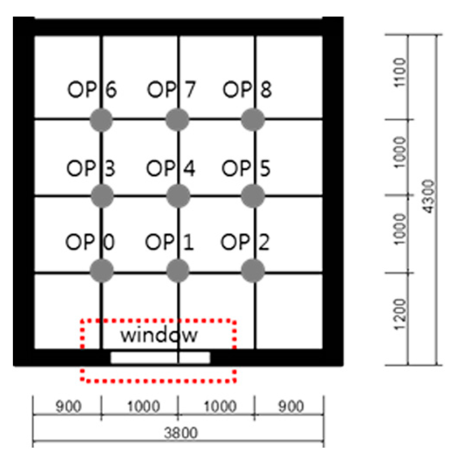 Sustainability 10 03888 i009