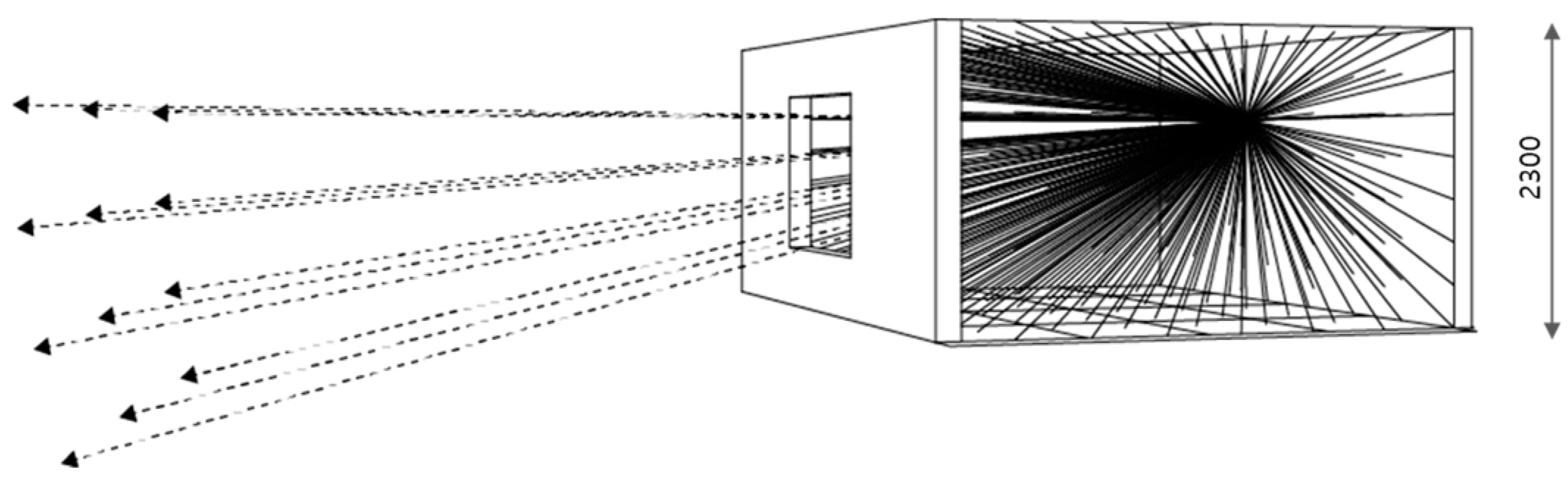 Sustainability 10 03888 i011