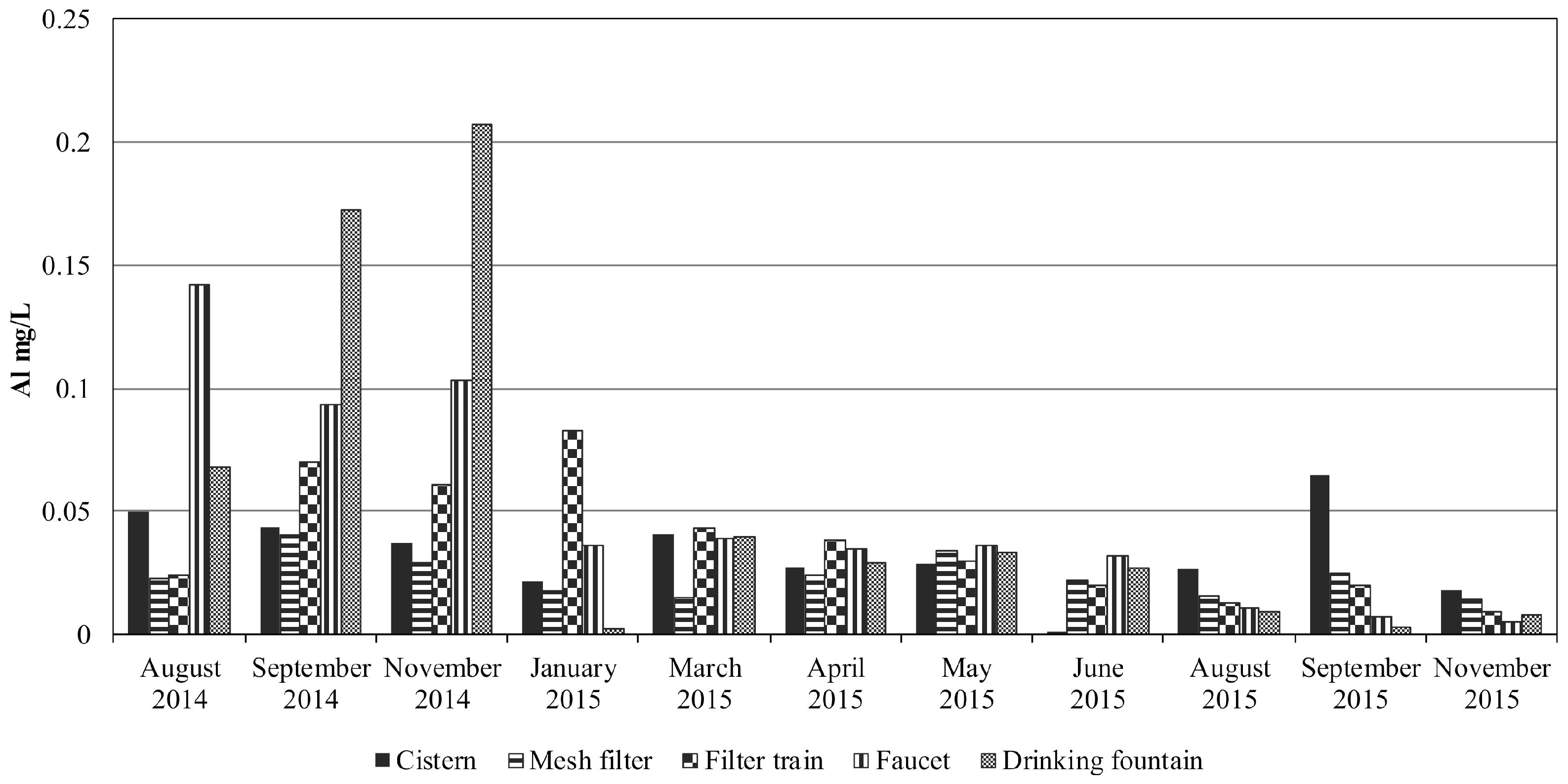 Sustainability 10 03890 g004 Sustainability 10 03890 g004
