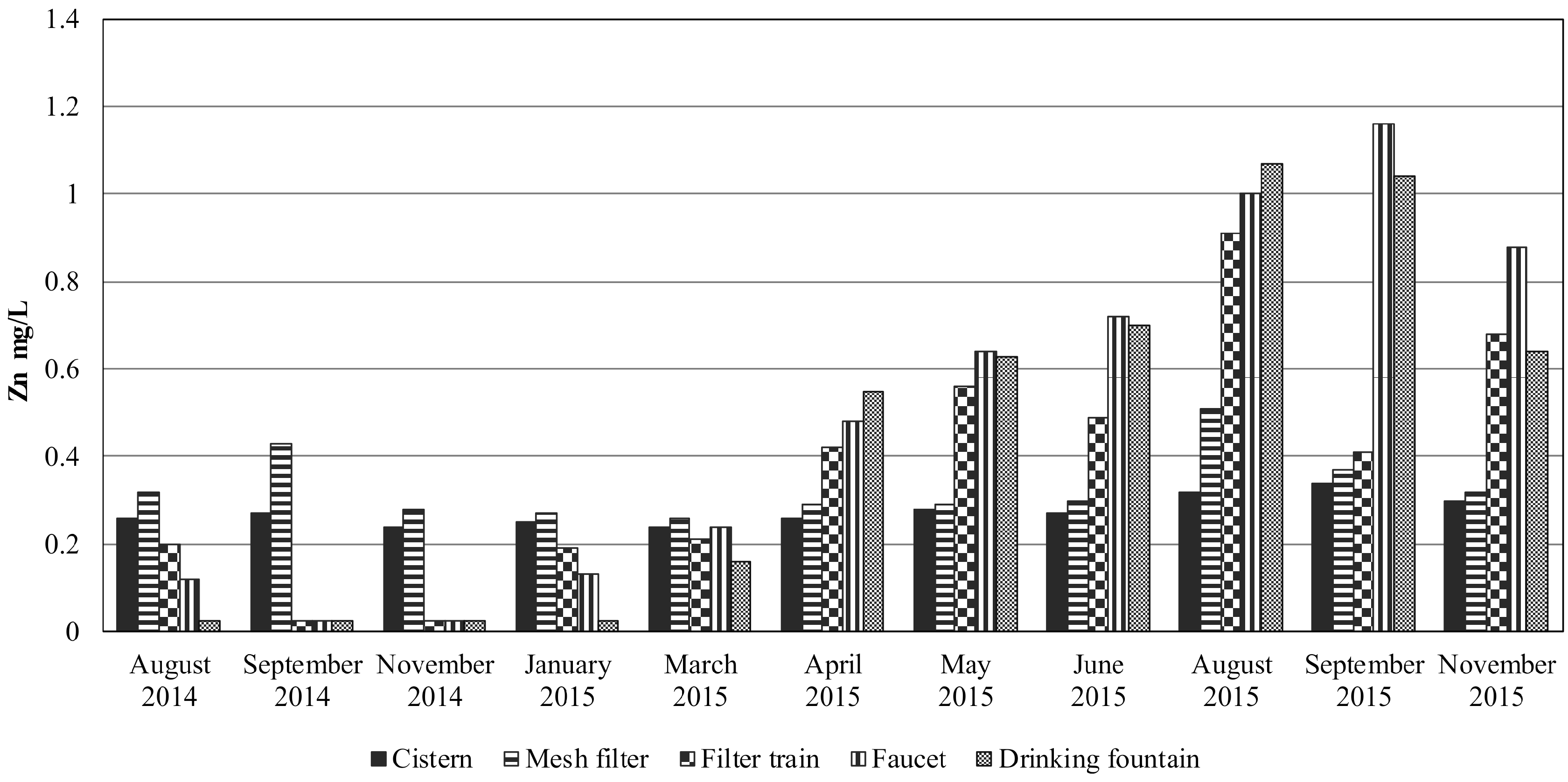 Sustainability 10 03890 g005 Sustainability 10 03890 g005