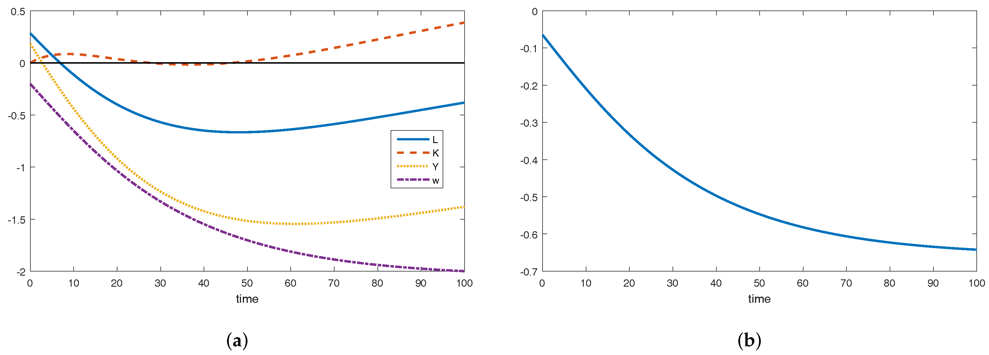Sustainability 10 03895 g002