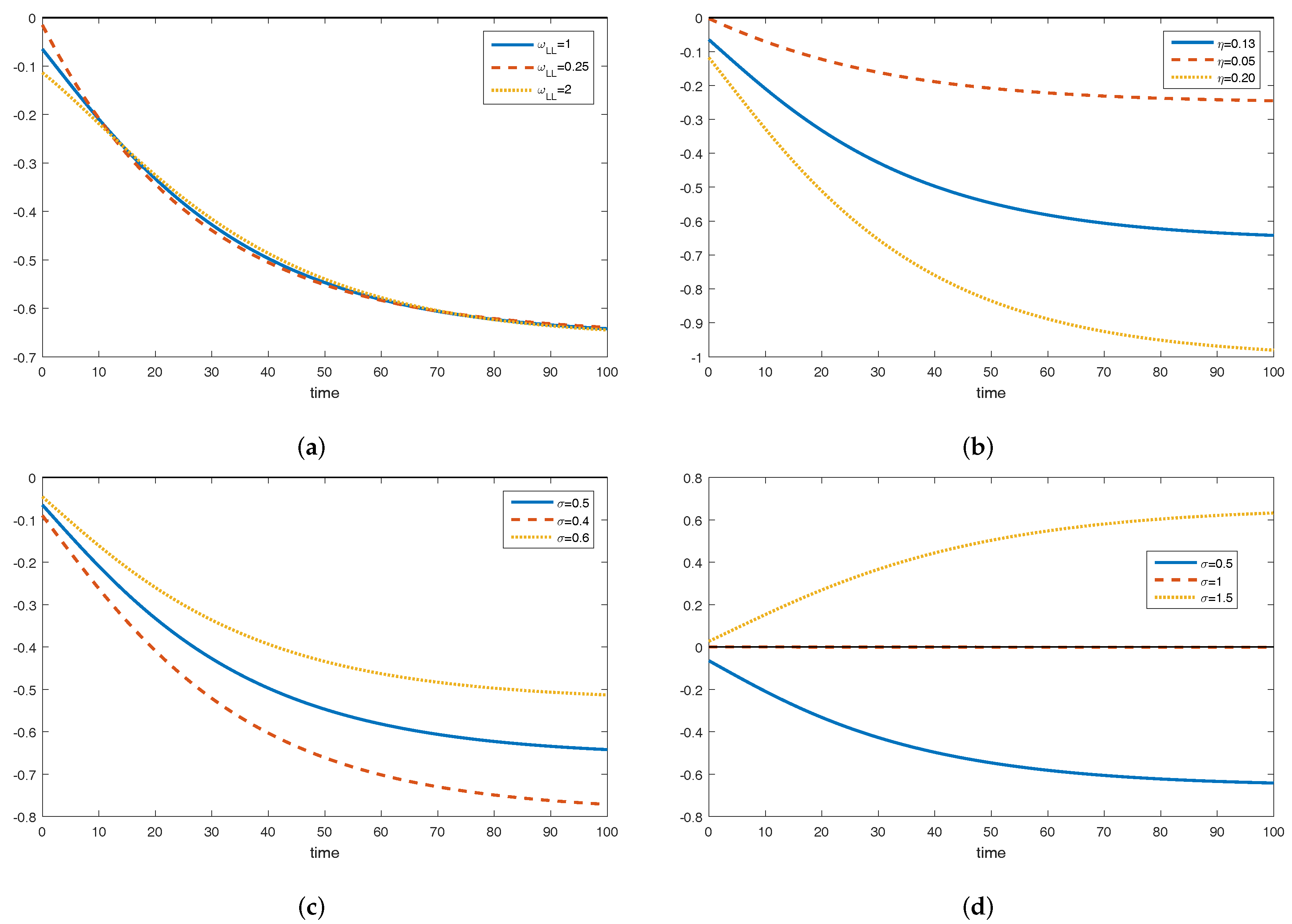 Sustainability 10 03895 g004