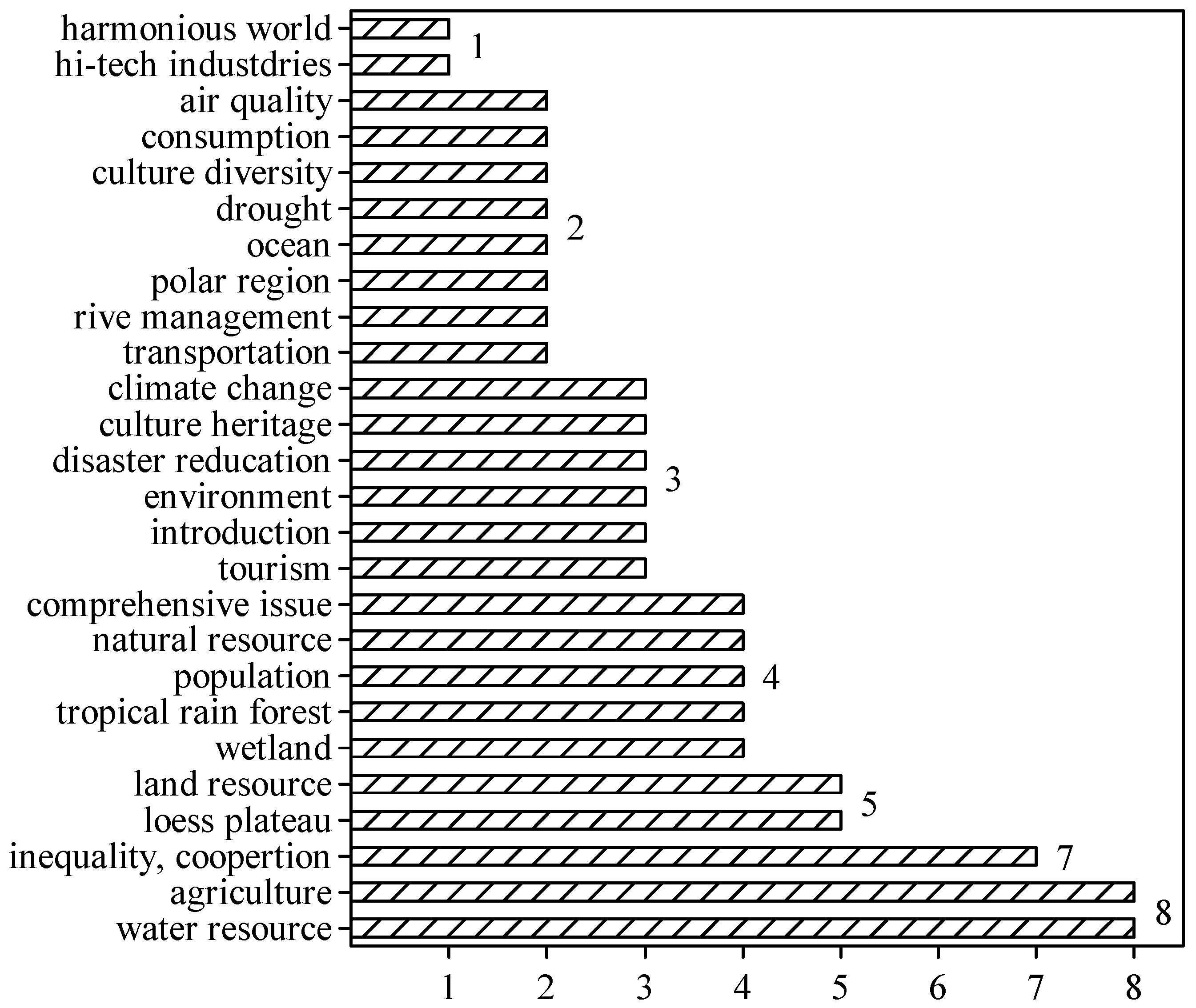 Sustainability 10 03896 g003