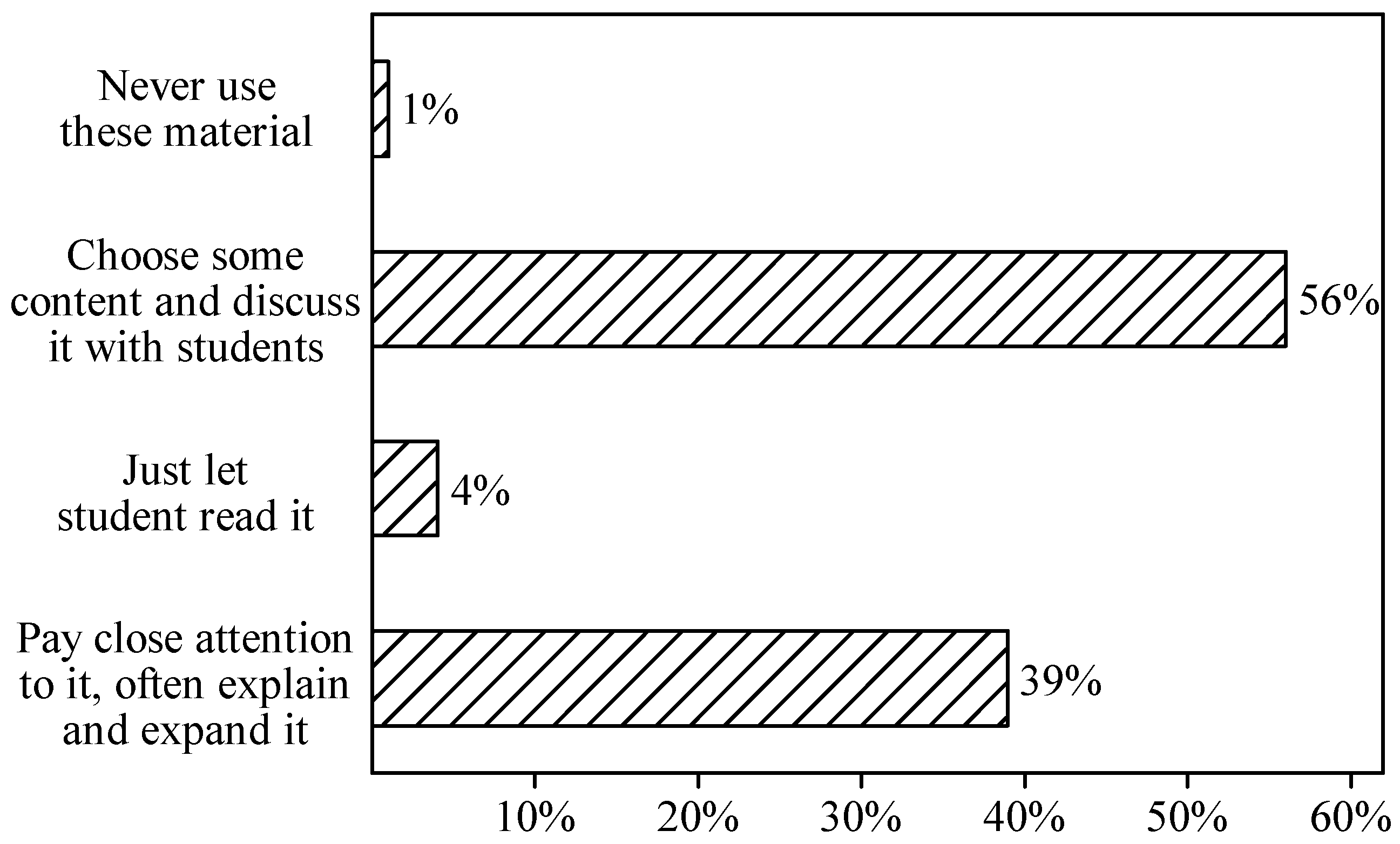 Sustainability 10 03896 g004