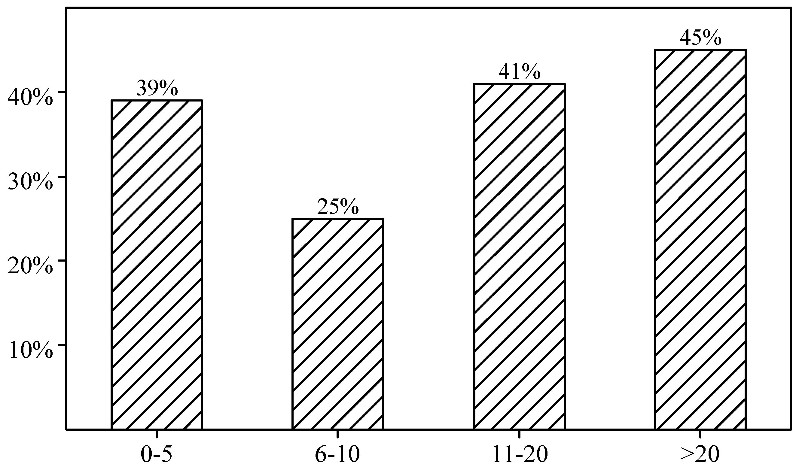 Sustainability 10 03896 g005