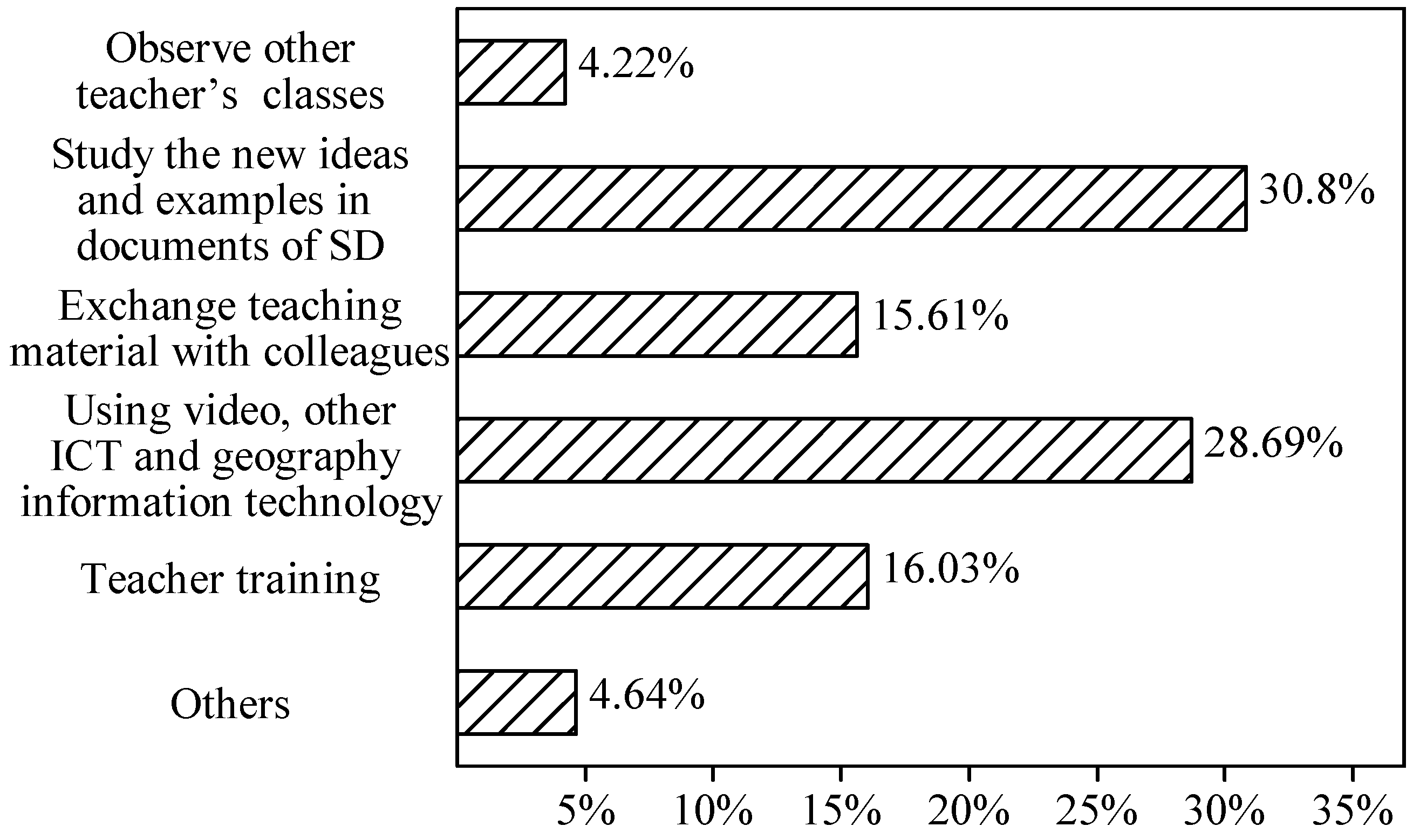 Sustainability 10 03896 g006