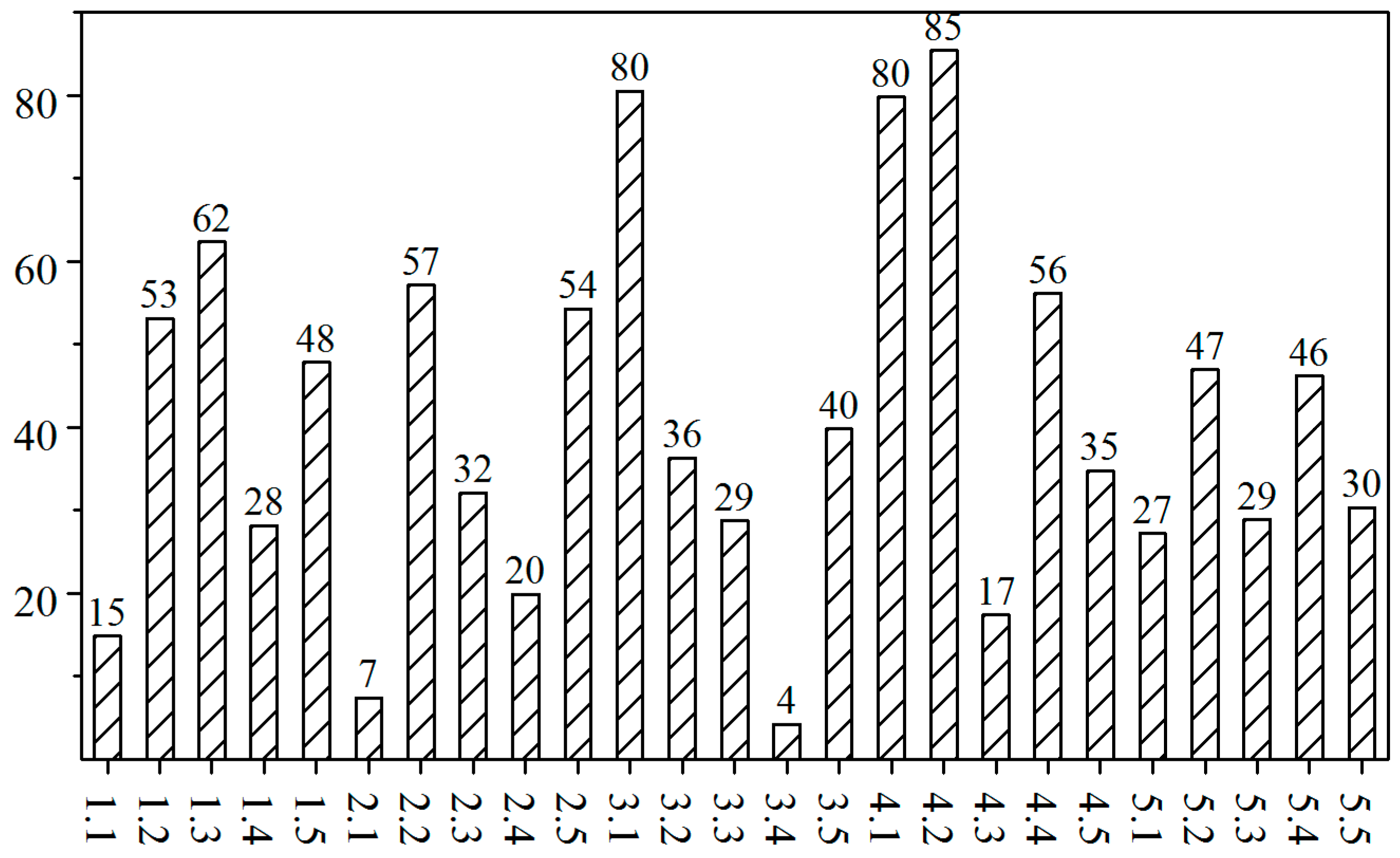 Sustainability 10 03896 g007
