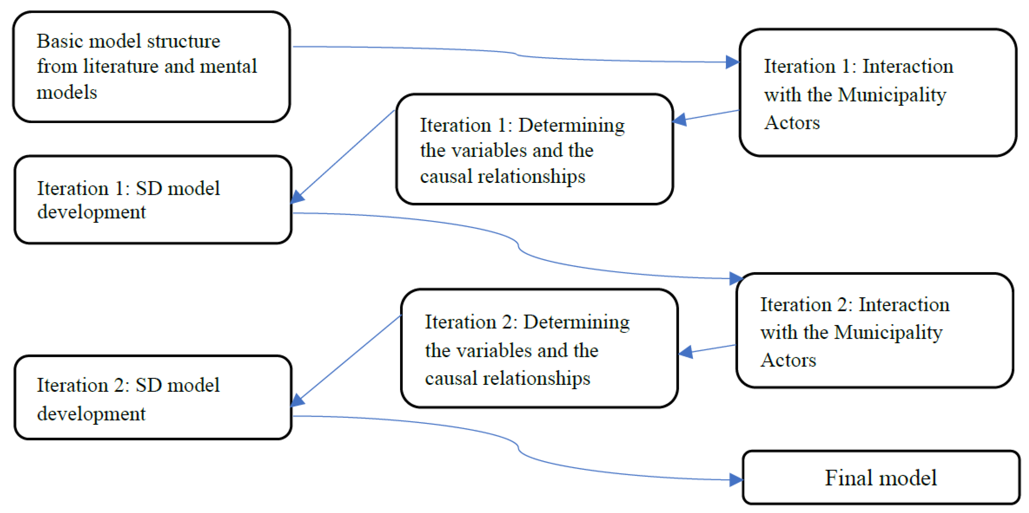 Sustainability 10 03905 g002