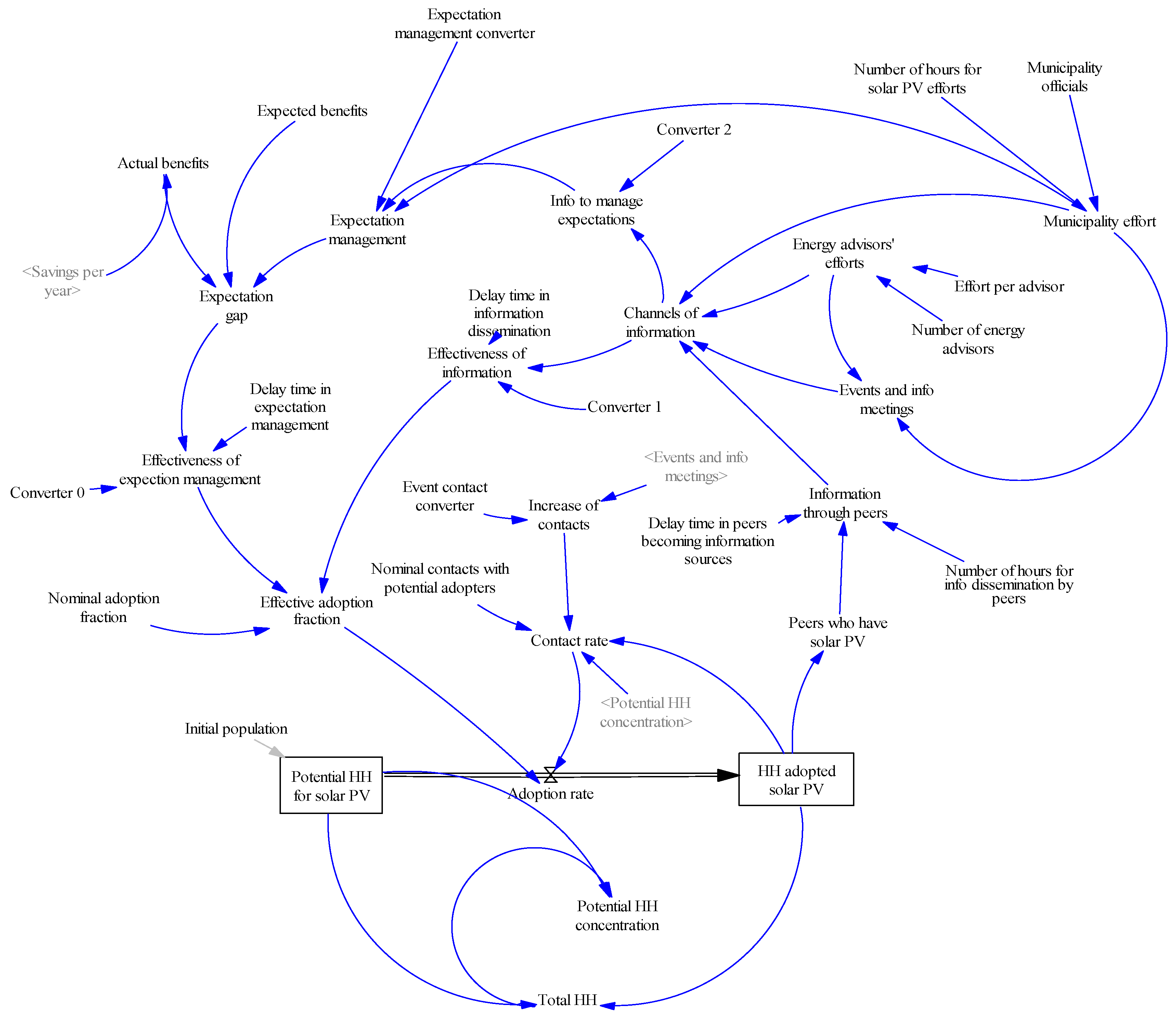 Sustainability 10 03905 g006