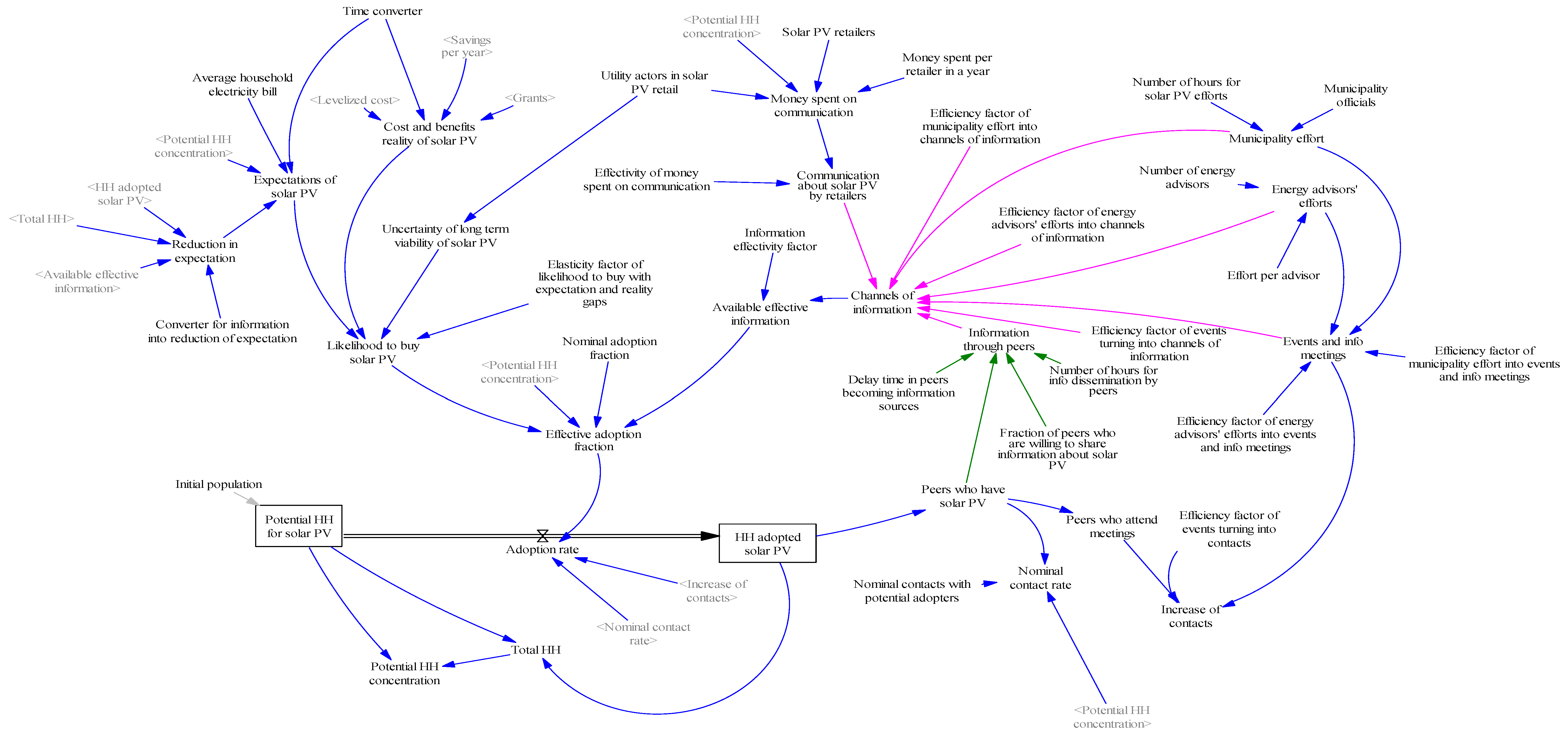 Sustainability 10 03905 g008