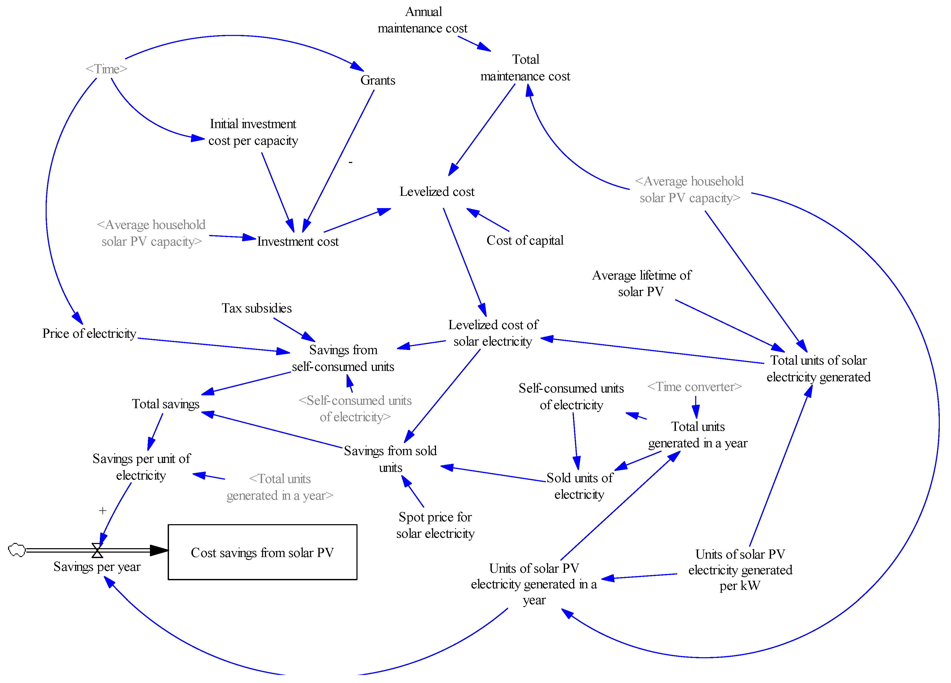 Sustainability 10 03905 g009