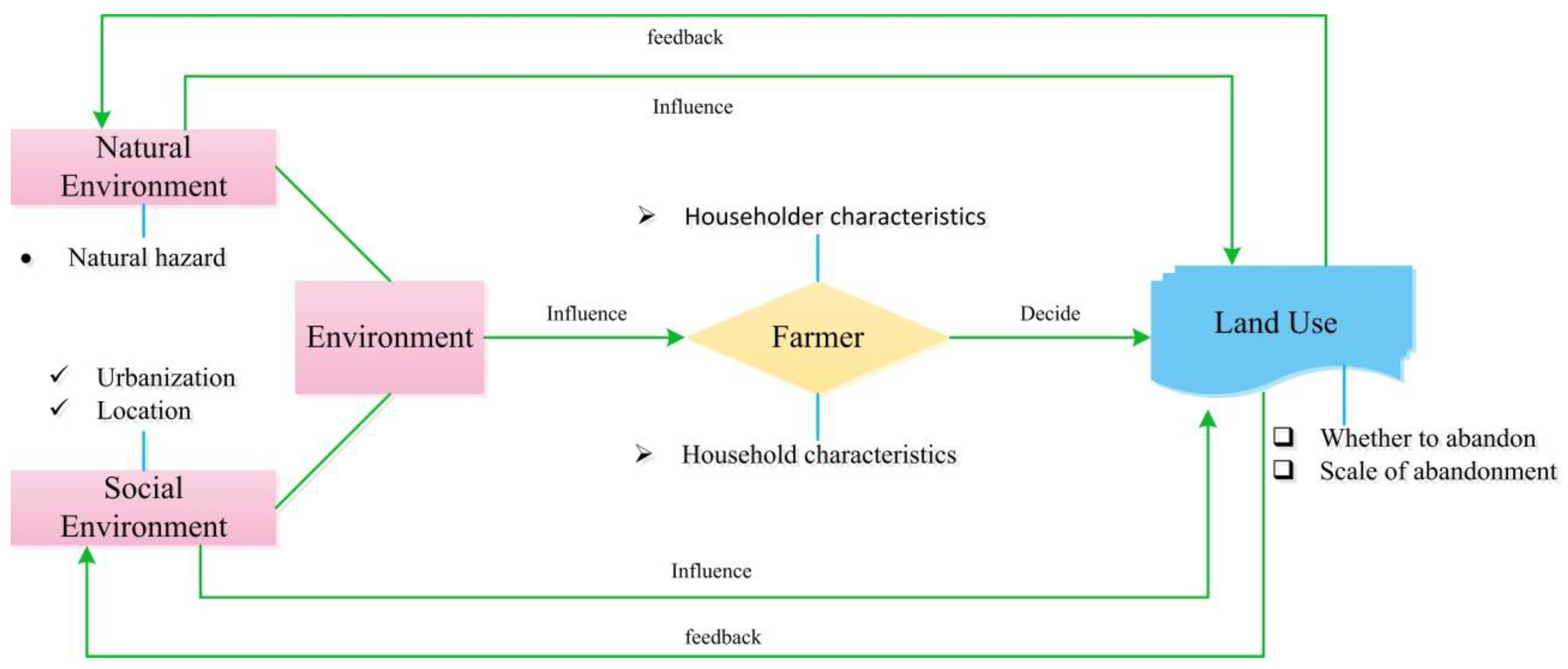 Sustainability 10 03909 g001