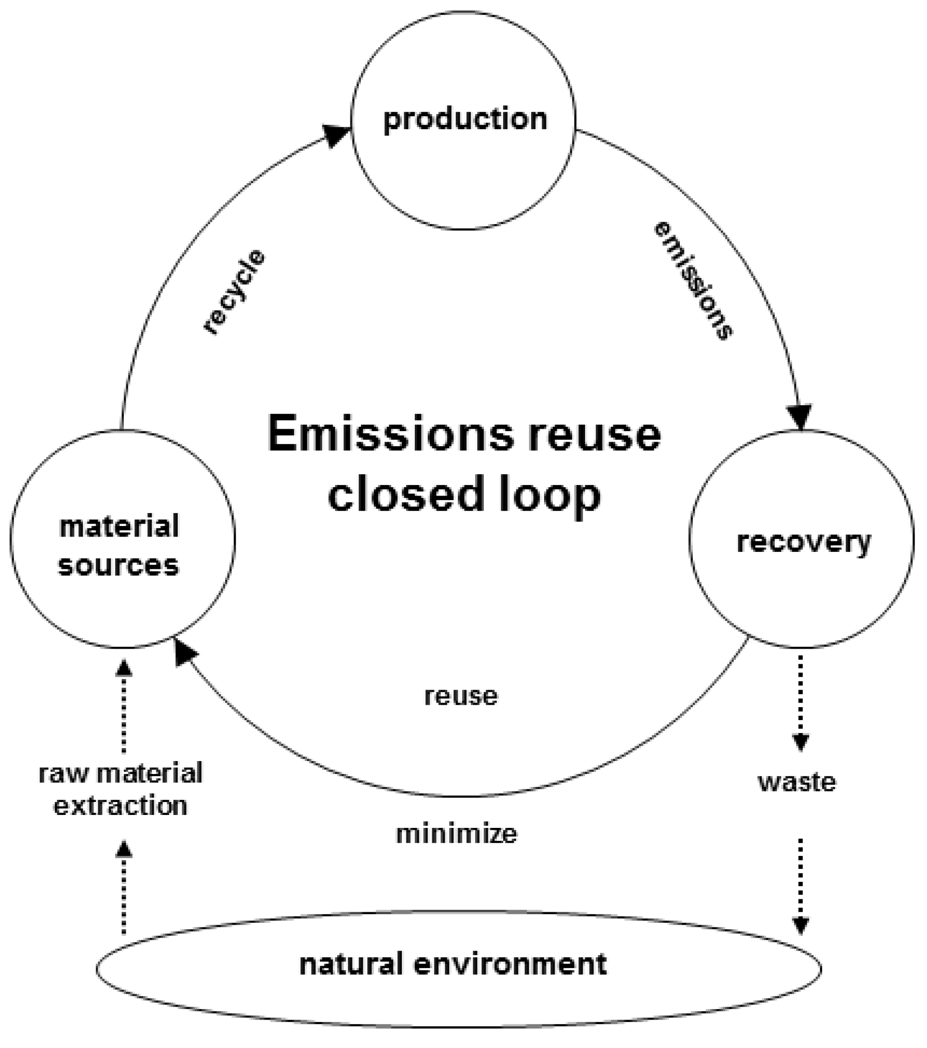 Sustainability 10 03912 g003 Sustainability 10 03912 g003
