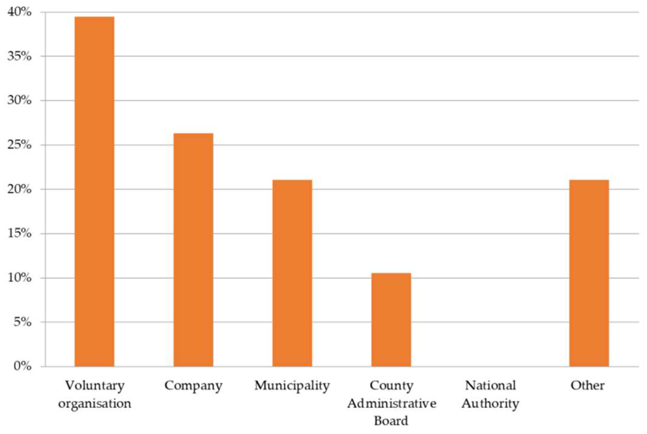 Sustainability 10 03914 g003