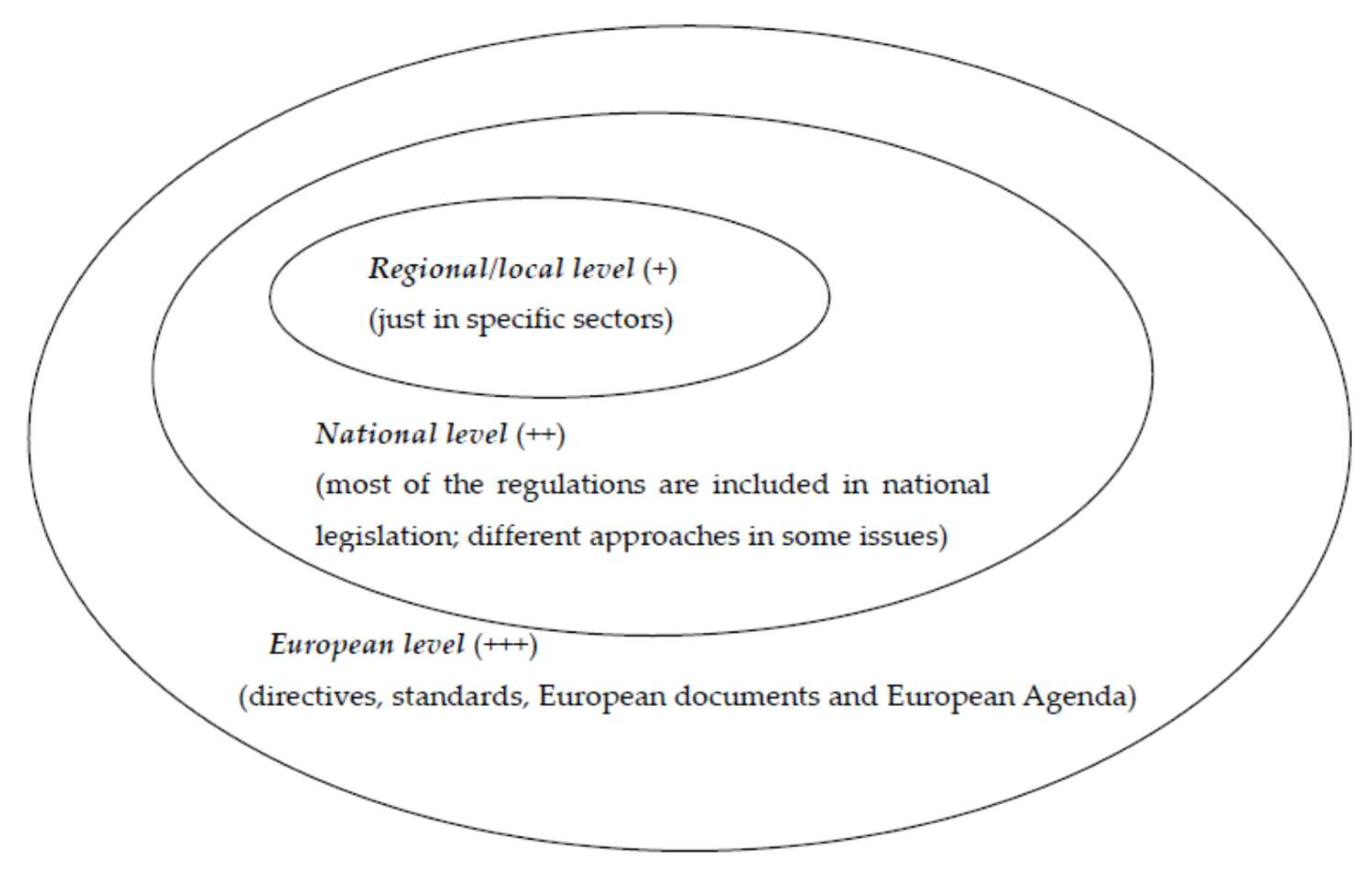 Sustainability 10 03919 g001 Sustainability 10 03919 g001