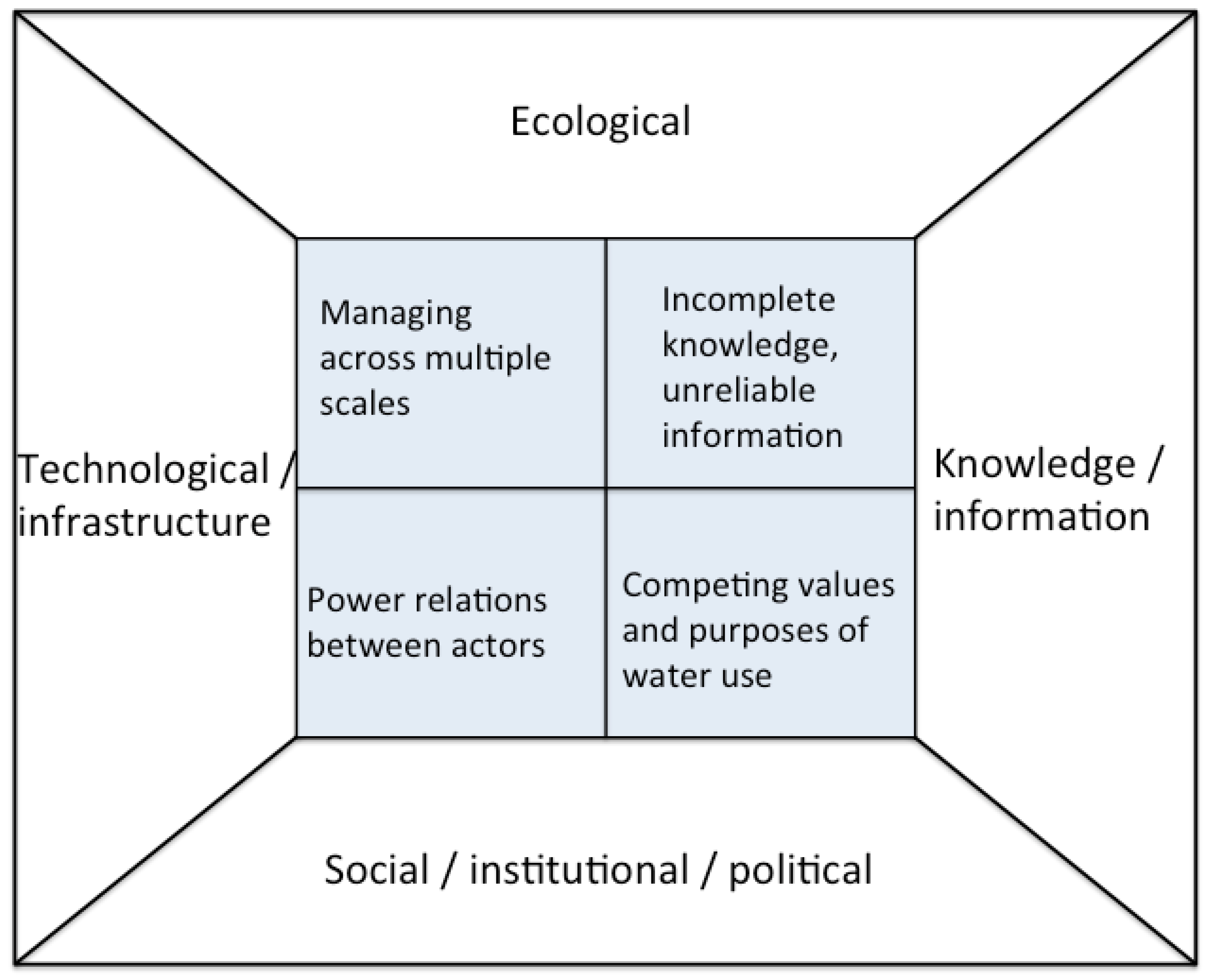 Sustainability 10 03921 g001