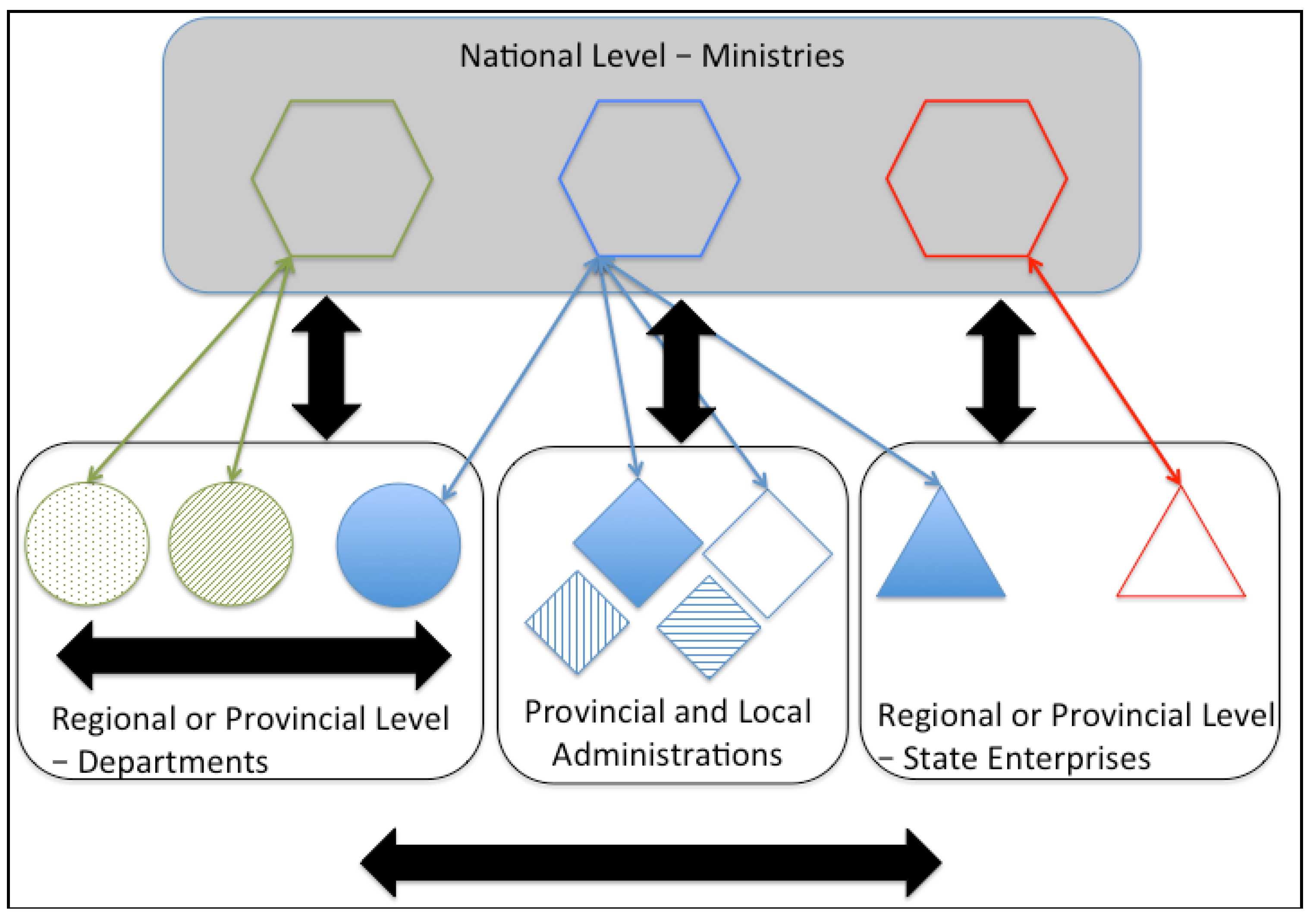 Sustainability 10 03921 g003
