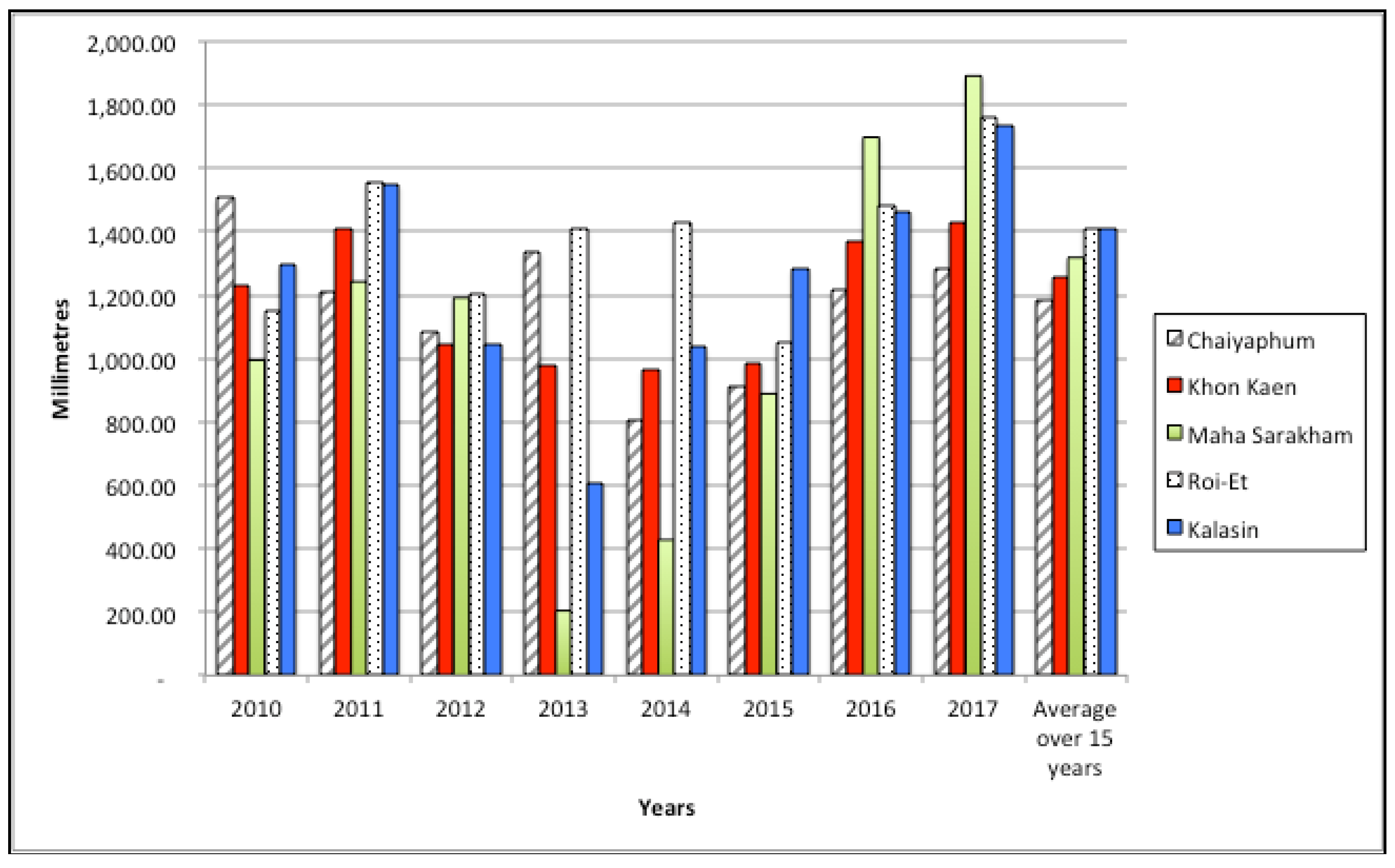 Sustainability 10 03921 g004