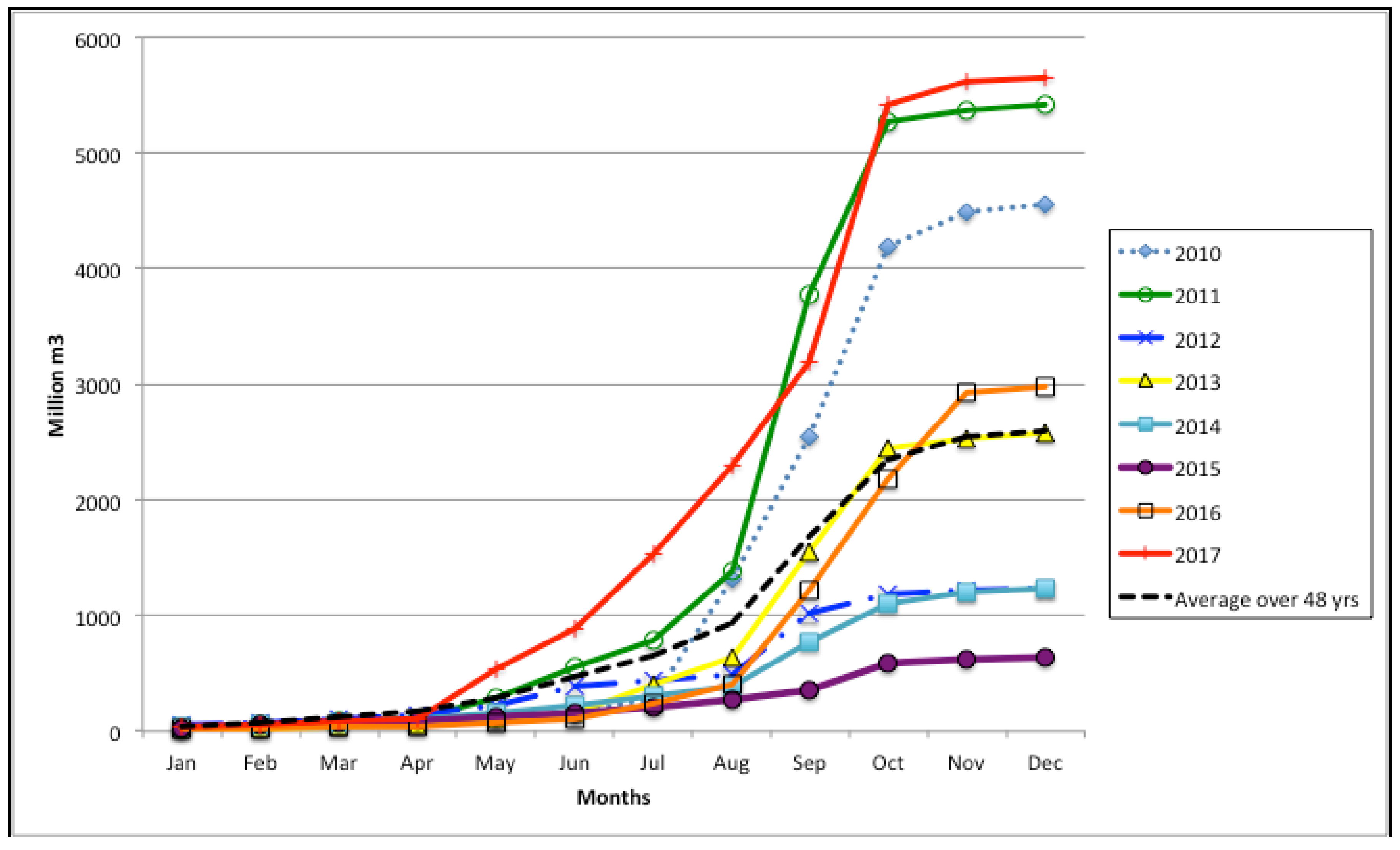 Sustainability 10 03921 g005