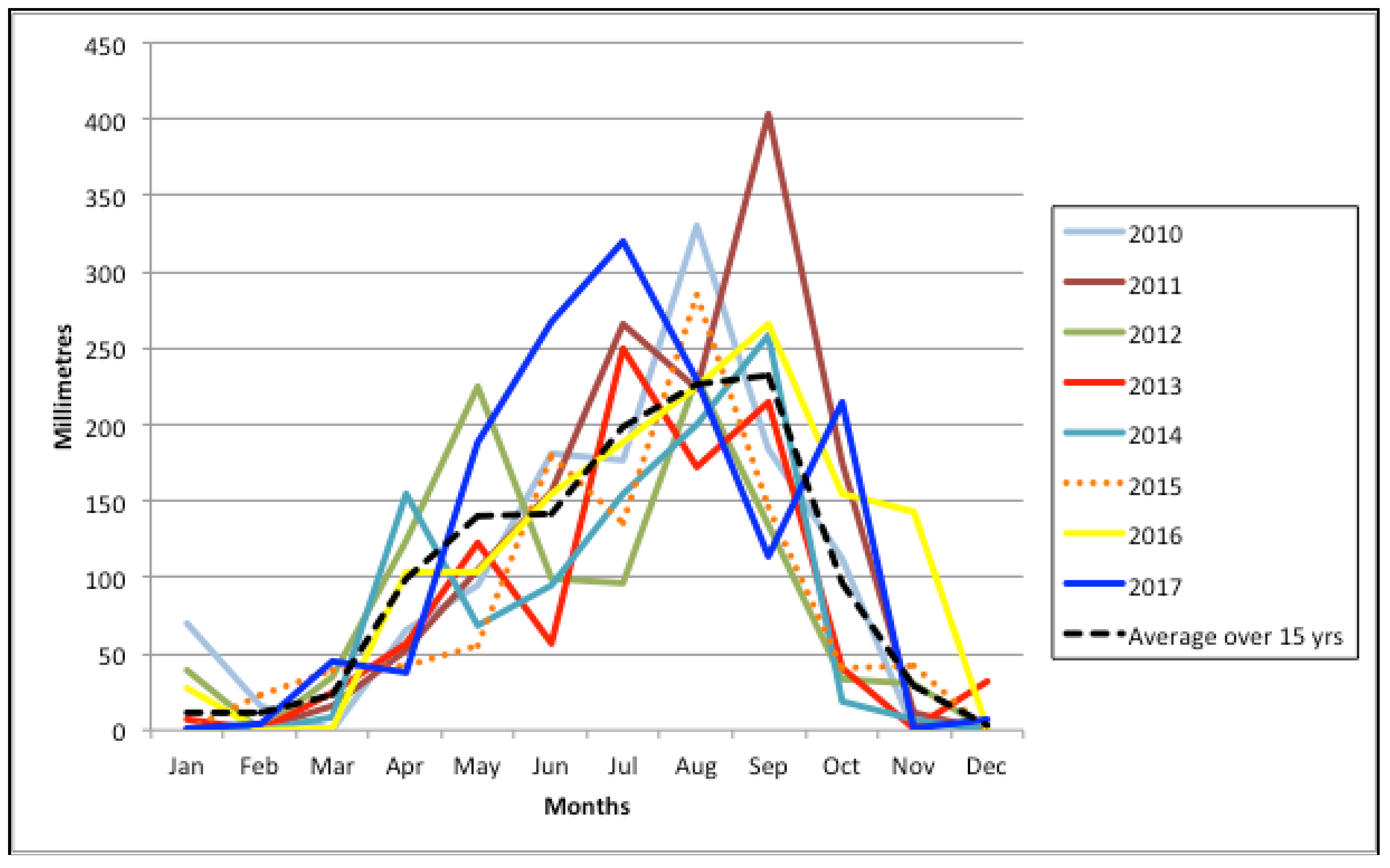 Sustainability 10 03921 g006