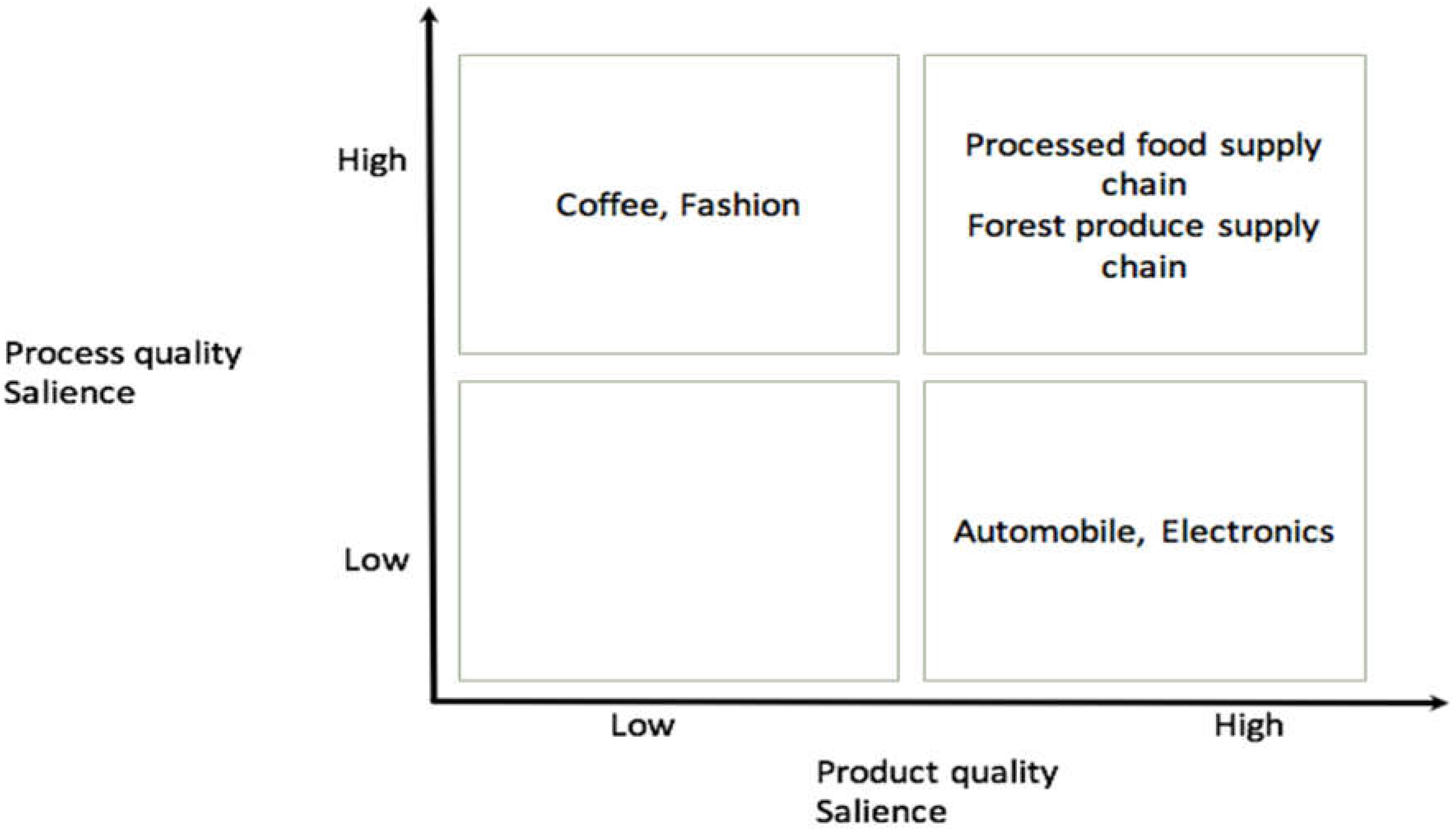 Sustainability 10 03926 g001 Sustainability 10 03926 g001