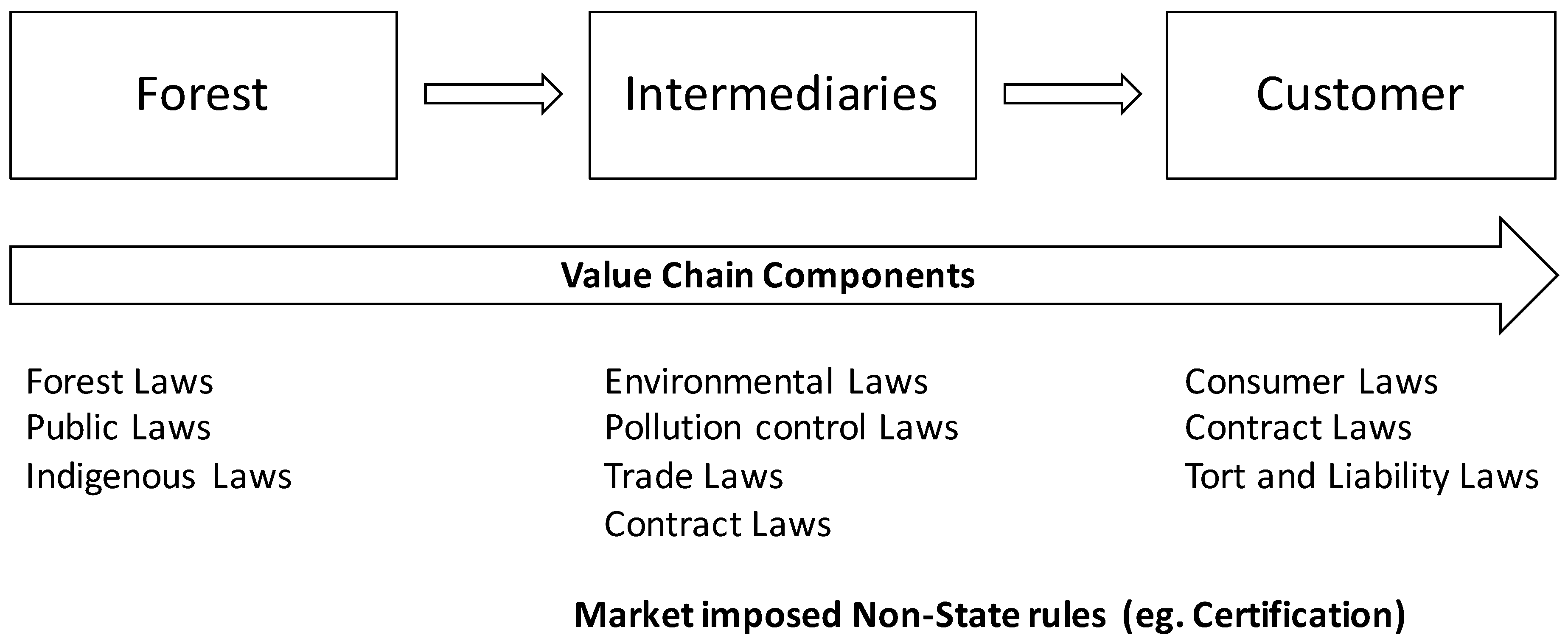 Sustainability 10 03926 g002 Sustainability 10 03926 g002