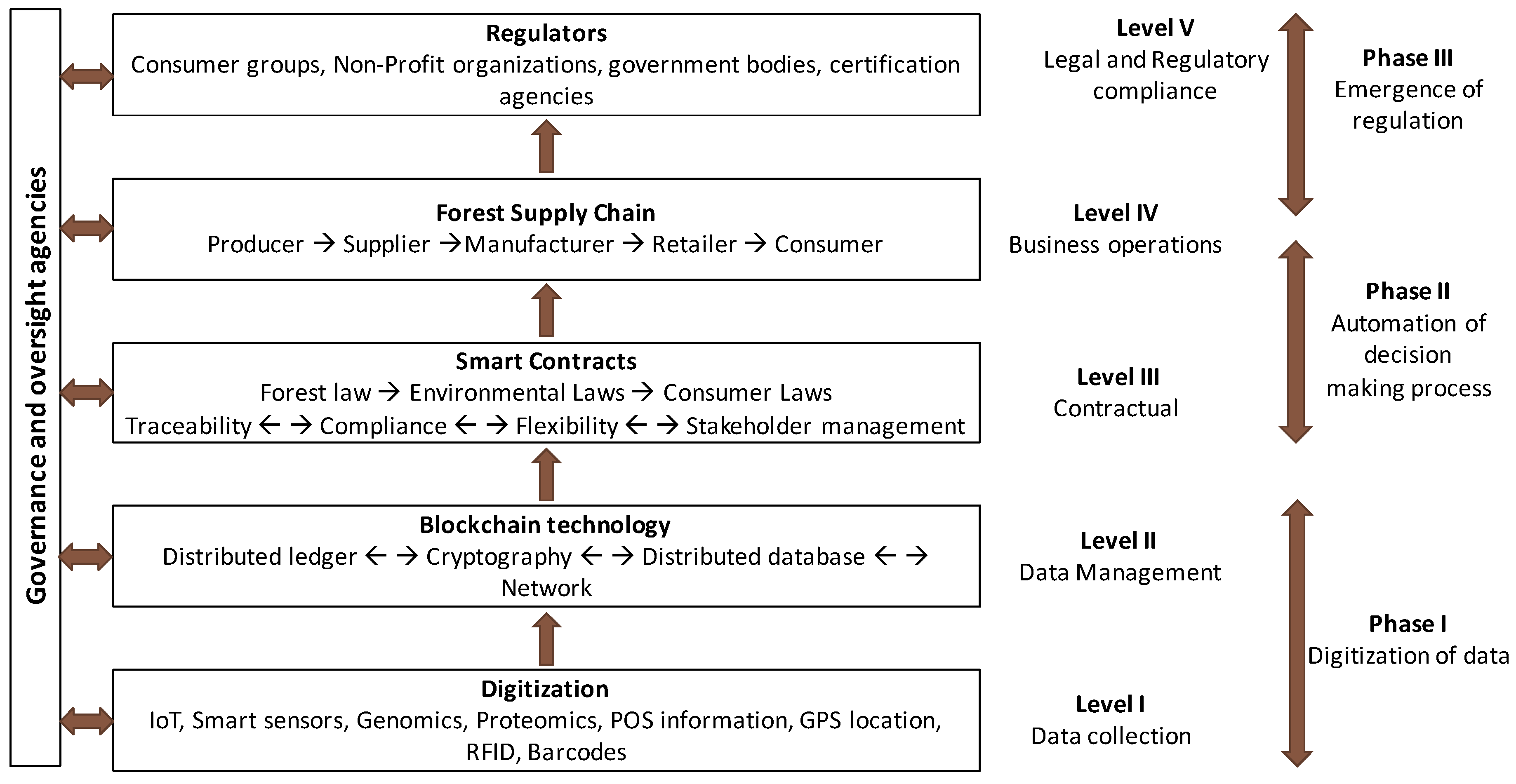 Sustainability 10 03926 g004 Sustainability 10 03926 g004