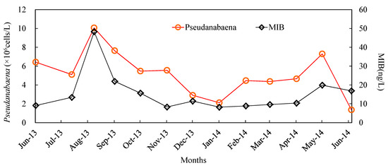 Sustainability 10 03936 g0a2