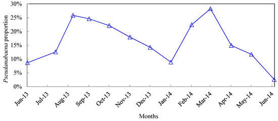 Sustainability 10 03936 g0a3
