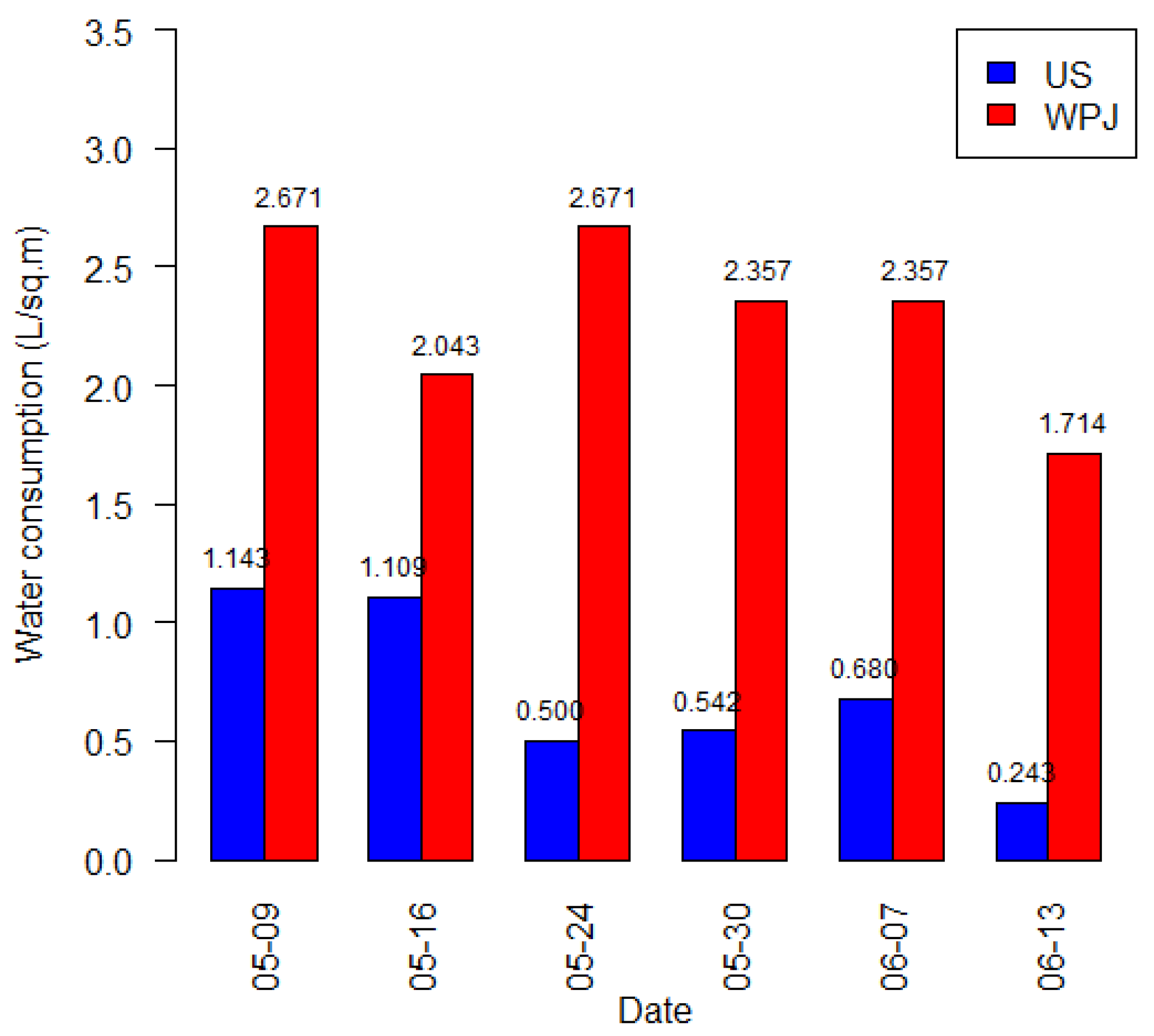 Sustainability 10 03937 g003