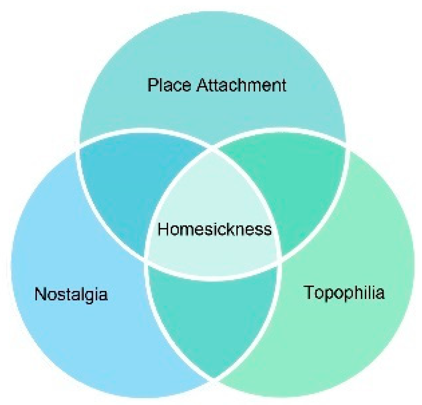 Sustainability 10 03943 g001 Sustainability 10 03943 g001