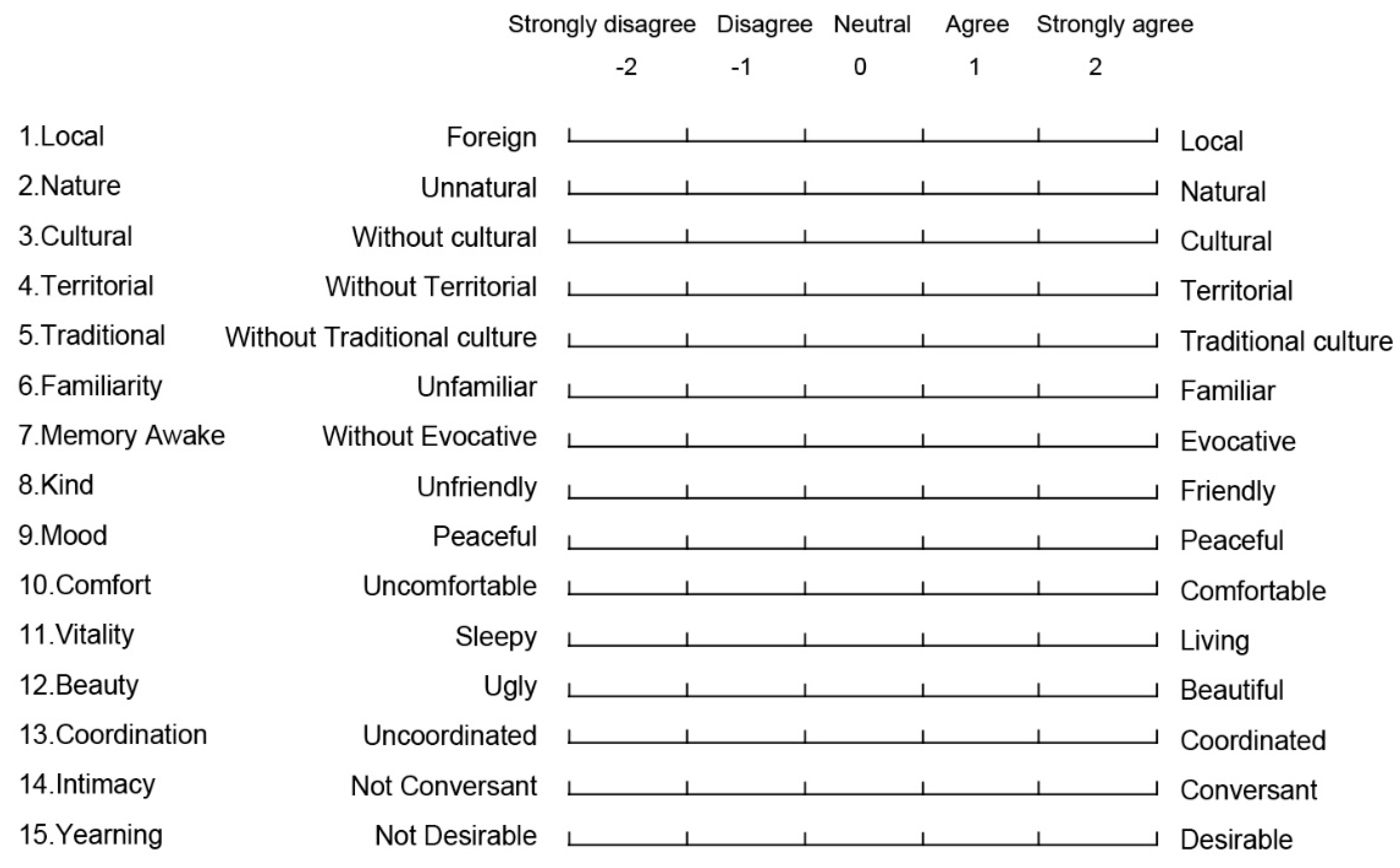Sustainability 10 03943 g002 Sustainability 10 03943 g002