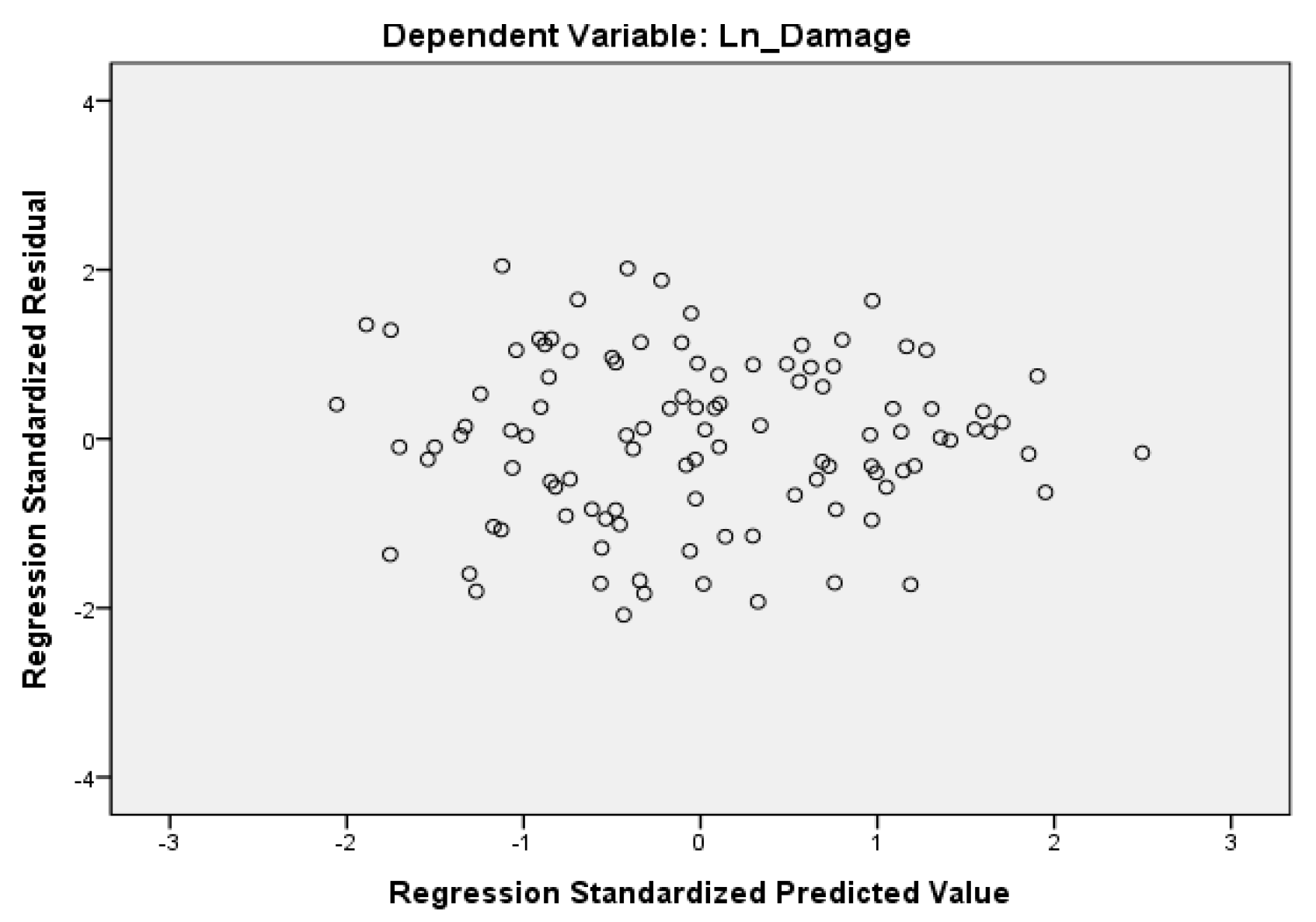 Sustainability 10 03947 g004