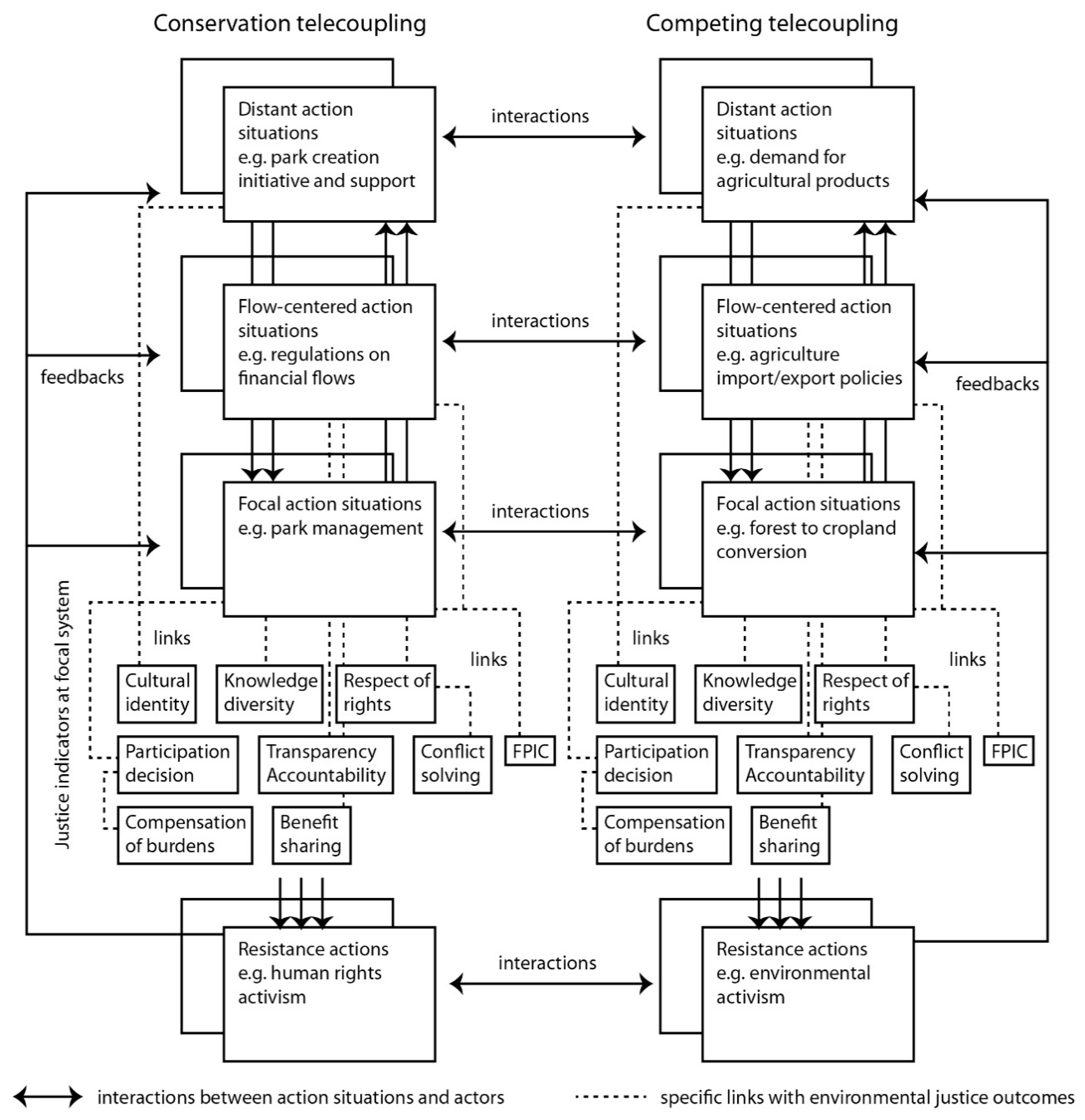 Sustainability 10 03954 g001 Sustainability 10 03954 g001
