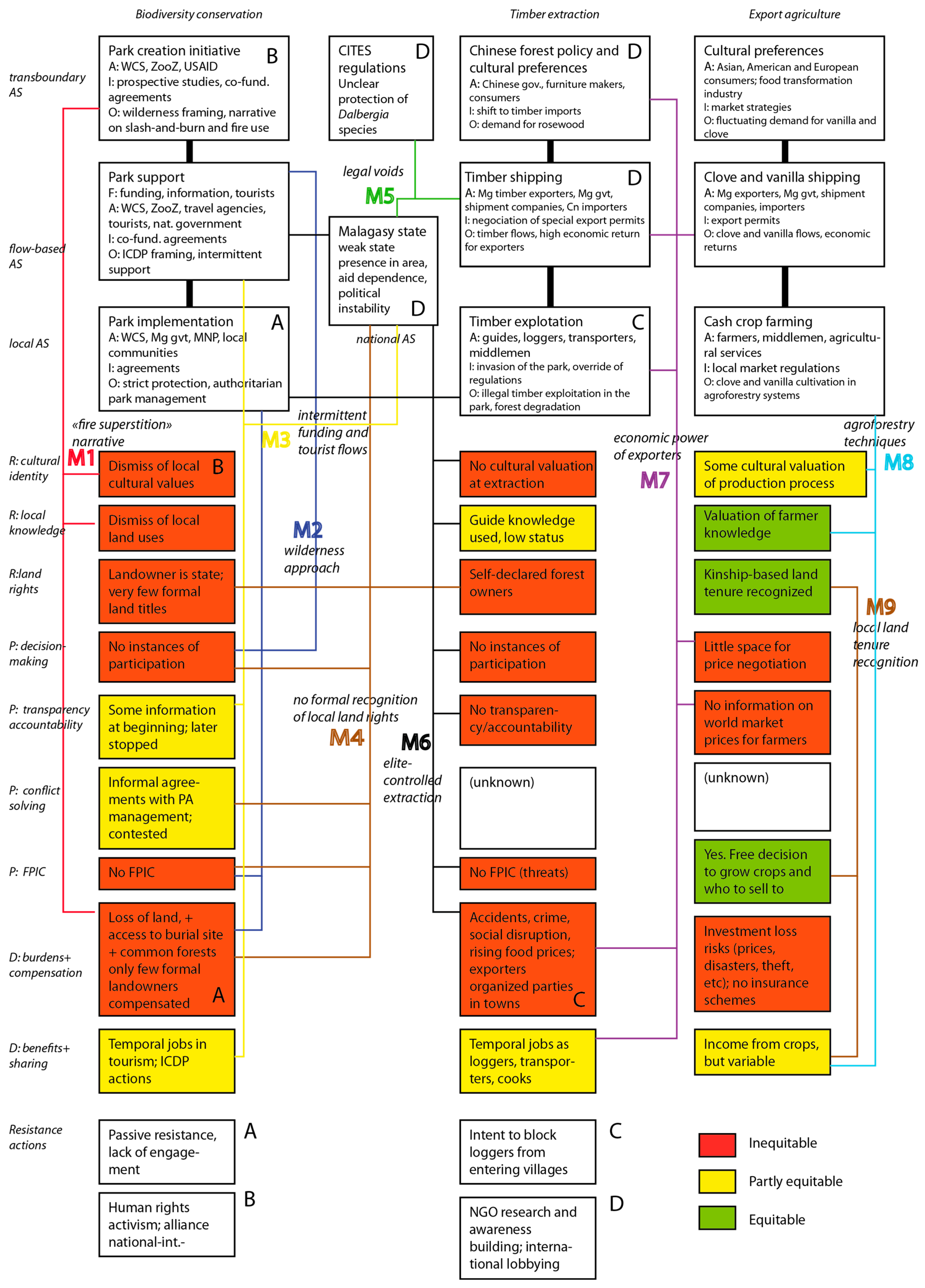 Sustainability 10 03954 g003 Sustainability 10 03954 g003