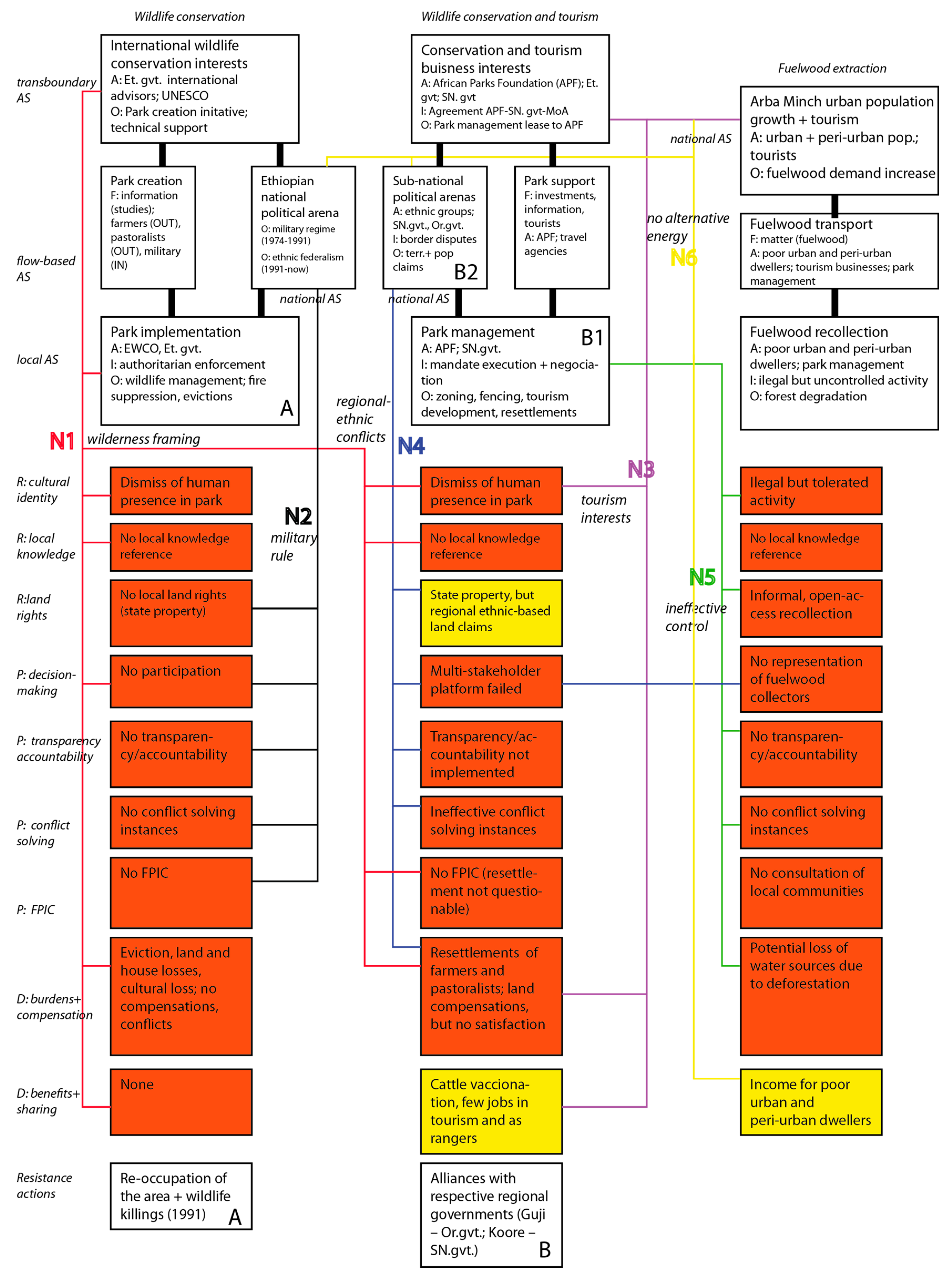 Sustainability 10 03954 g005 Sustainability 10 03954 g005