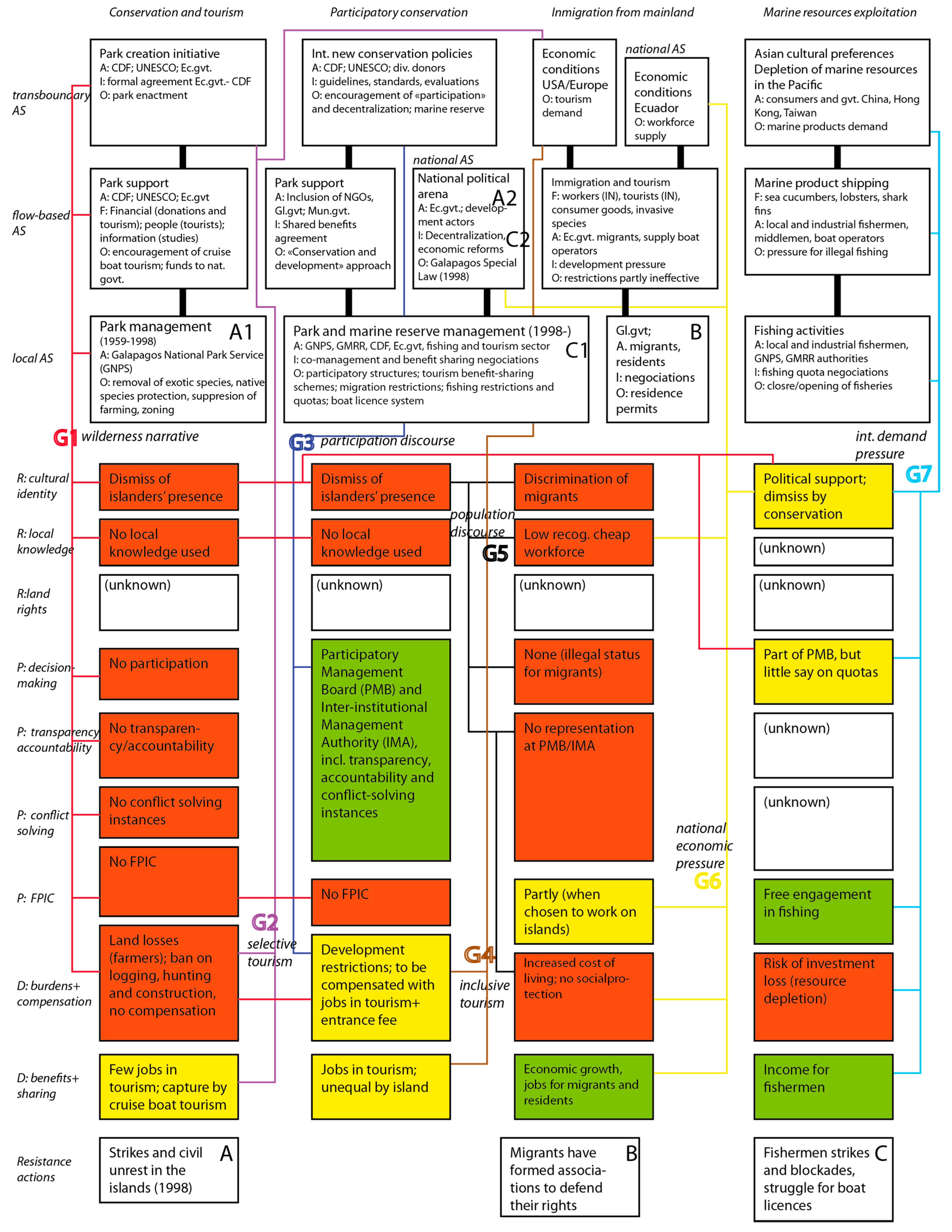 Sustainability 10 03954 g006 Sustainability 10 03954 g006