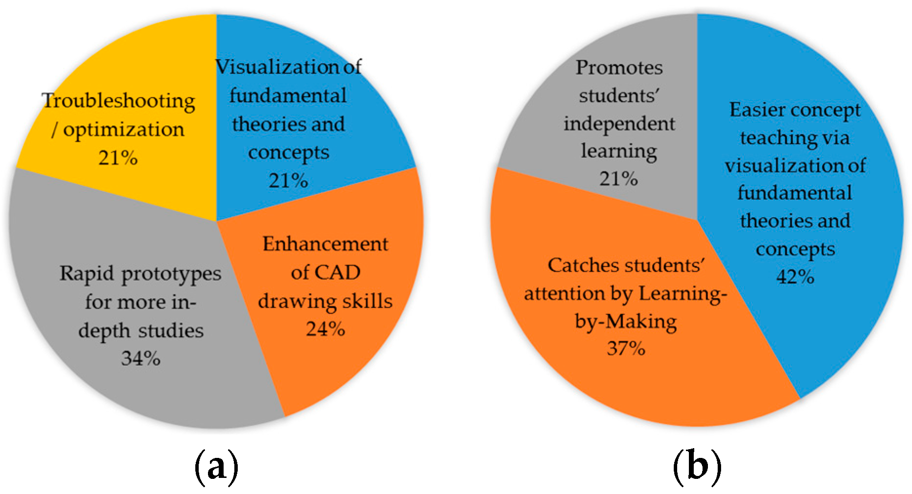 Sustainability 10 03960 g002