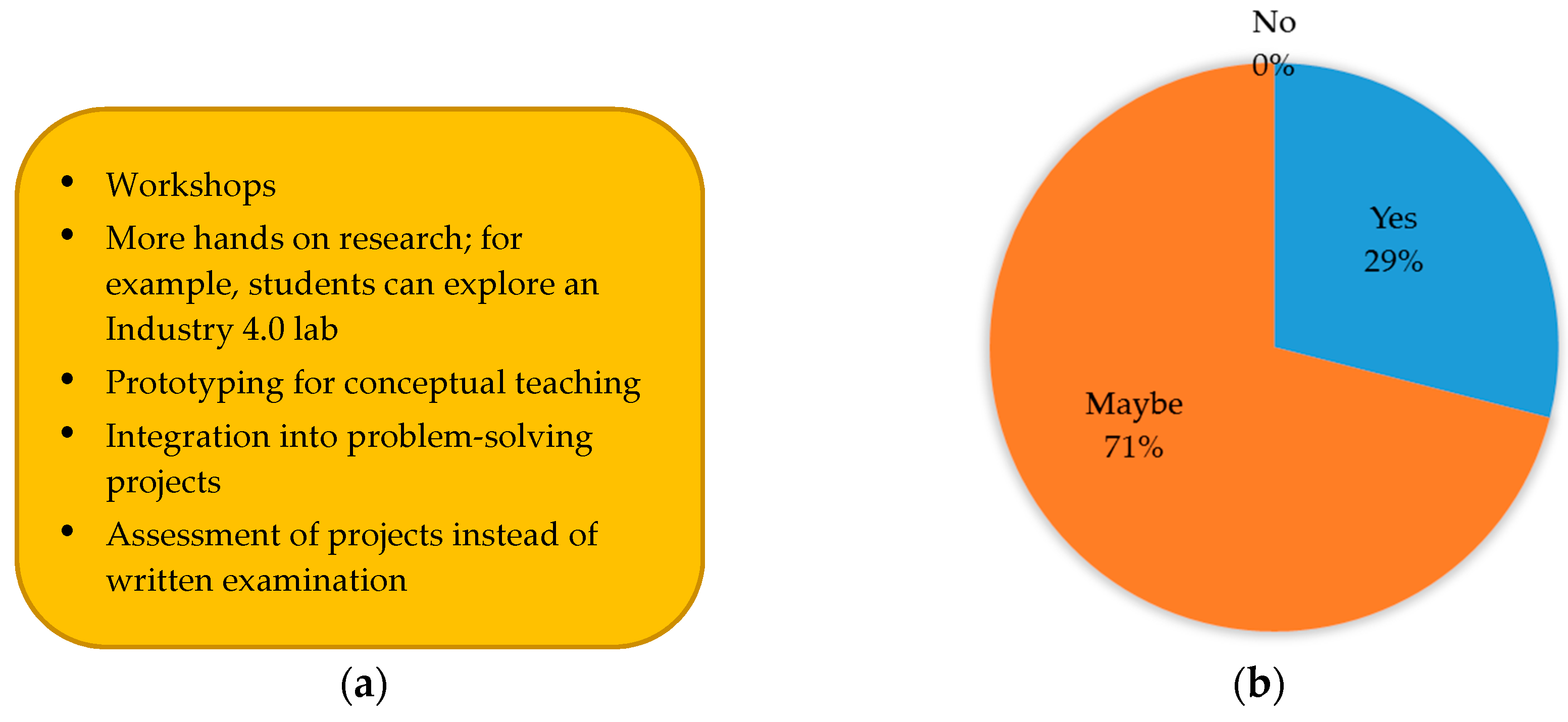 Sustainability 10 03960 g008