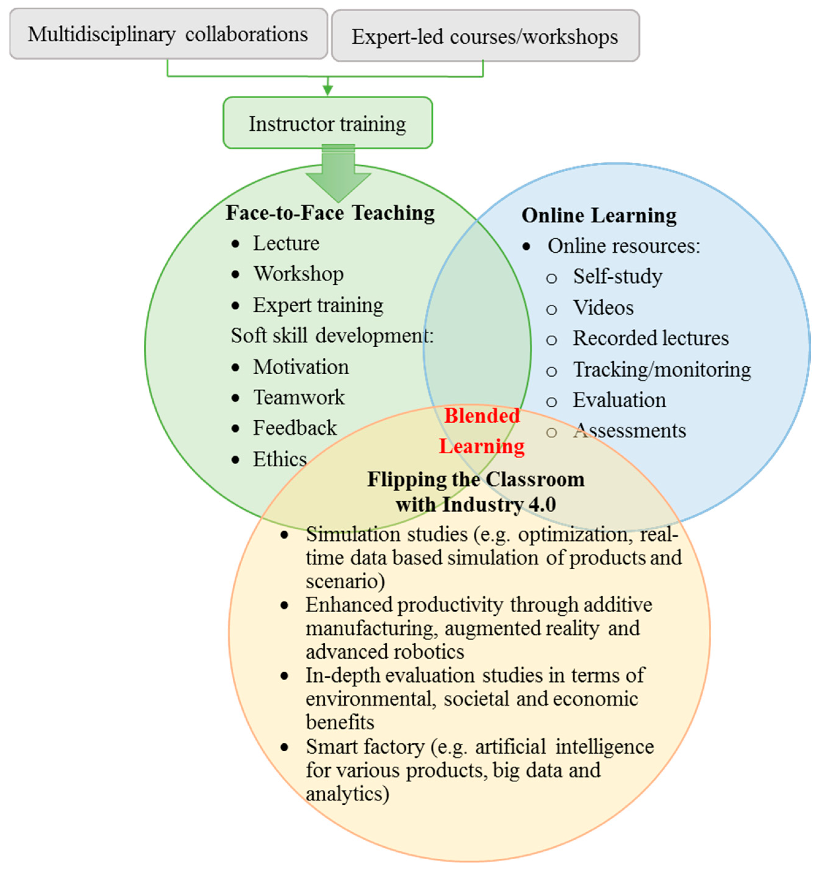 Sustainability 10 03960 g009