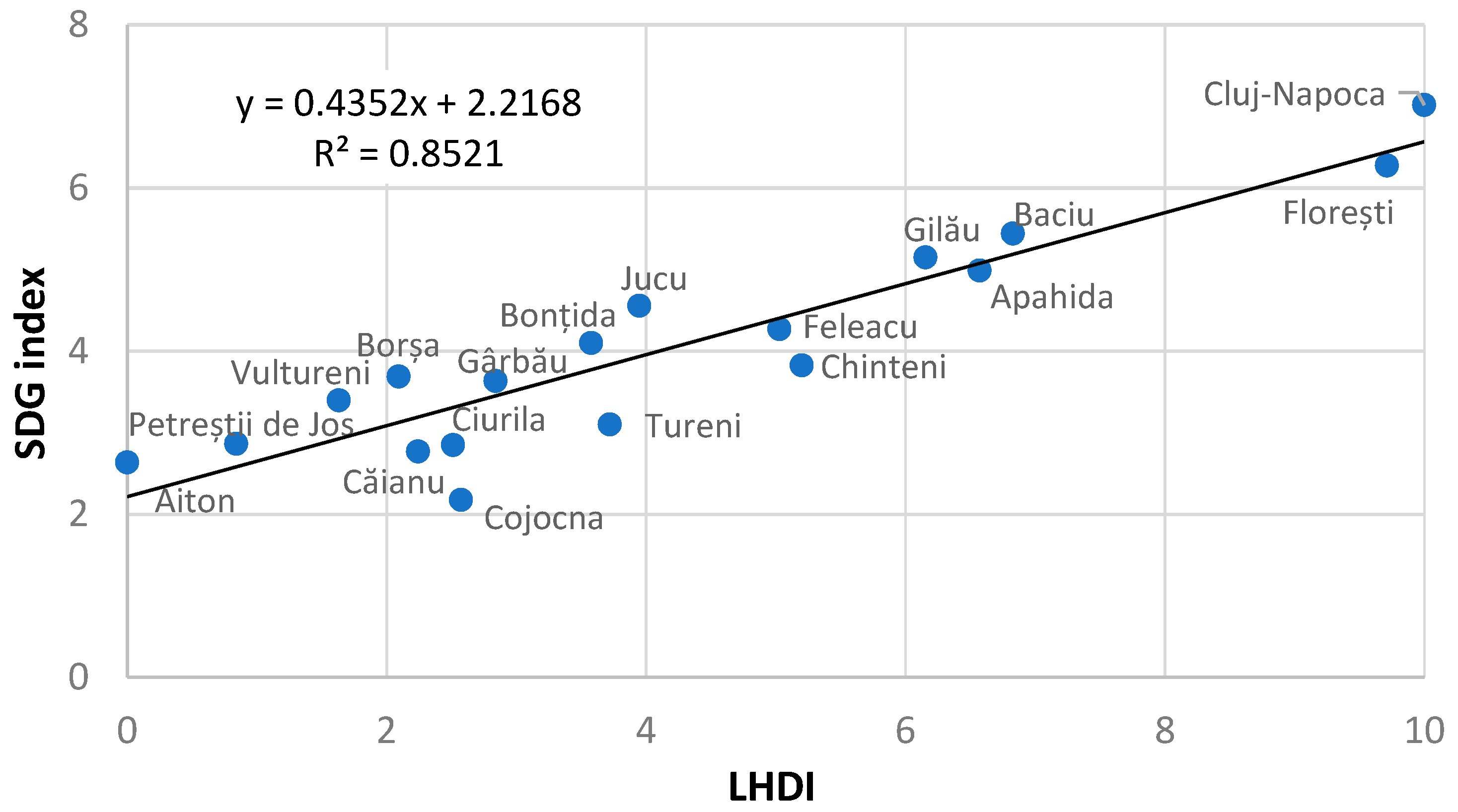 Sustainability 10 03962 g003