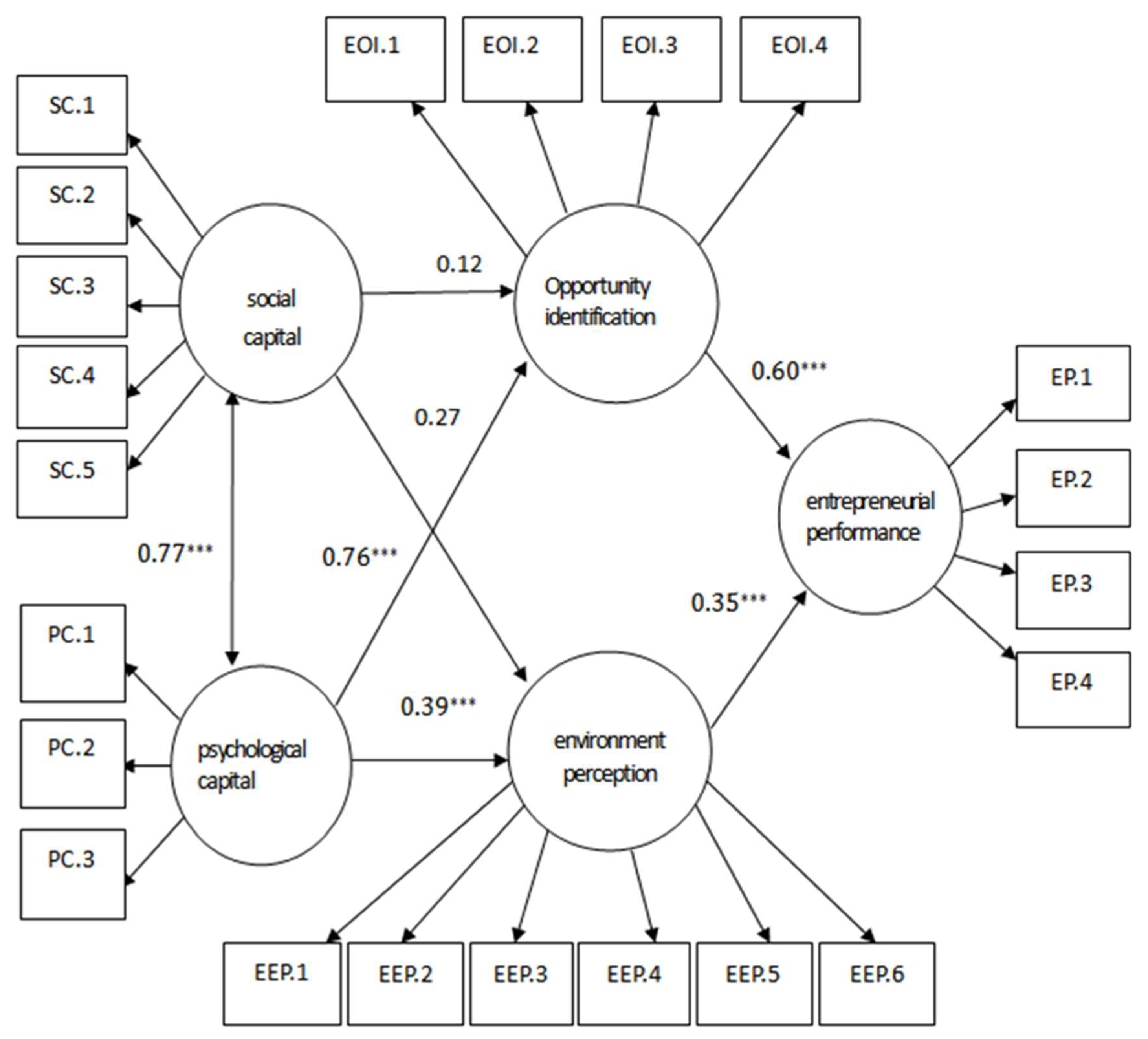 Sustainability 10 03964 g001