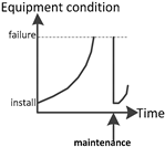 Sustainability 10 03970 i001