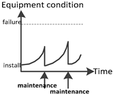 Sustainability 10 03970 i002